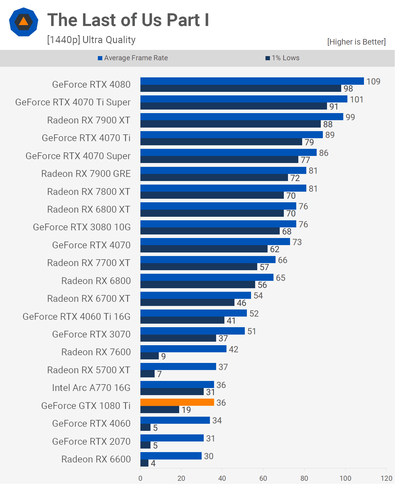 nvidia geforce gtx 1080 ti tekrar ziyareti bu goat mi 10 kWVMFIk3