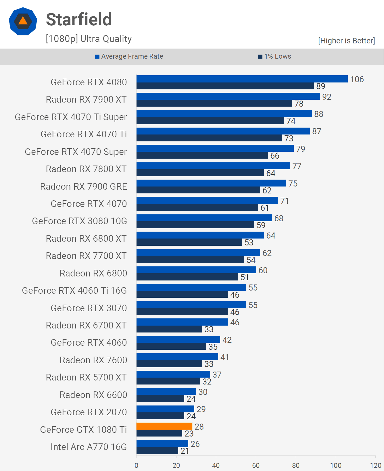 nvidia geforce gtx 1080 ti tekrar ziyareti bu goat mi 11 5eLUhaPs