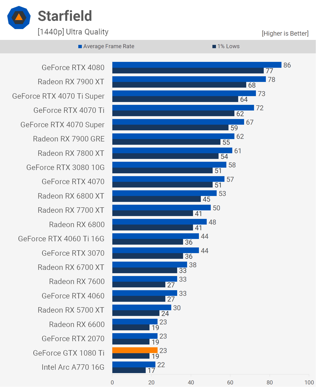 nvidia geforce gtx 1080 ti tekrar ziyareti bu goat mi 12 K7lLD4WB