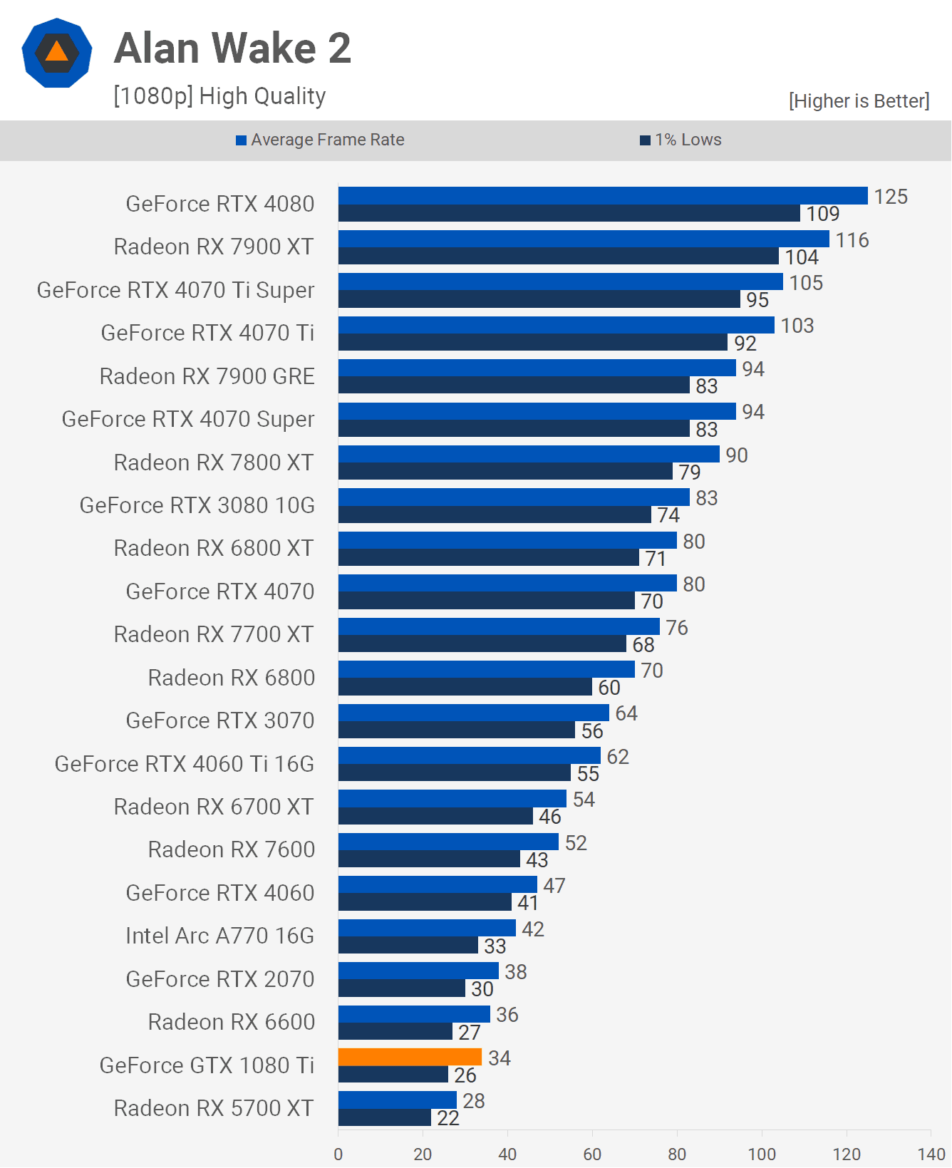 nvidia geforce gtx 1080 ti tekrar ziyareti bu goat mi 13 MEZpqD32