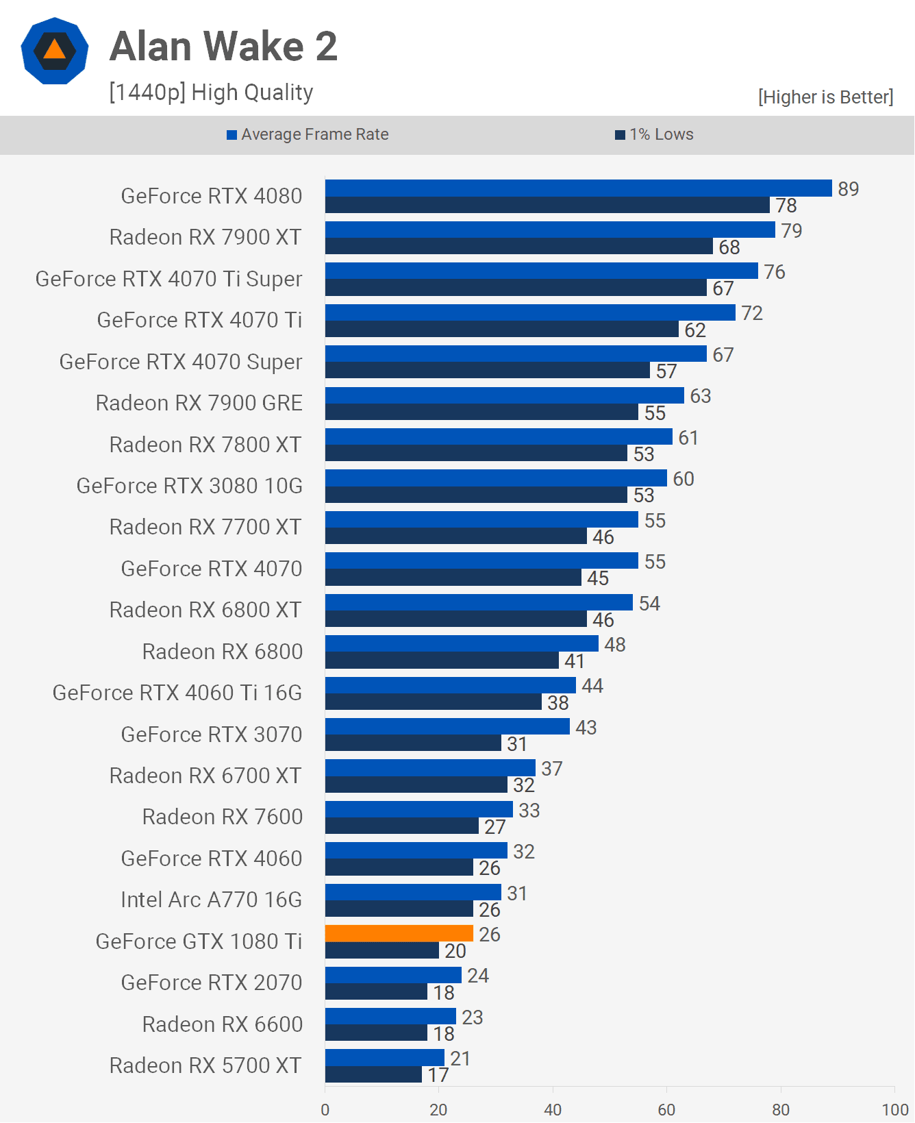 nvidia geforce gtx 1080 ti tekrar ziyareti bu goat mi 14 M62VJ7BZ