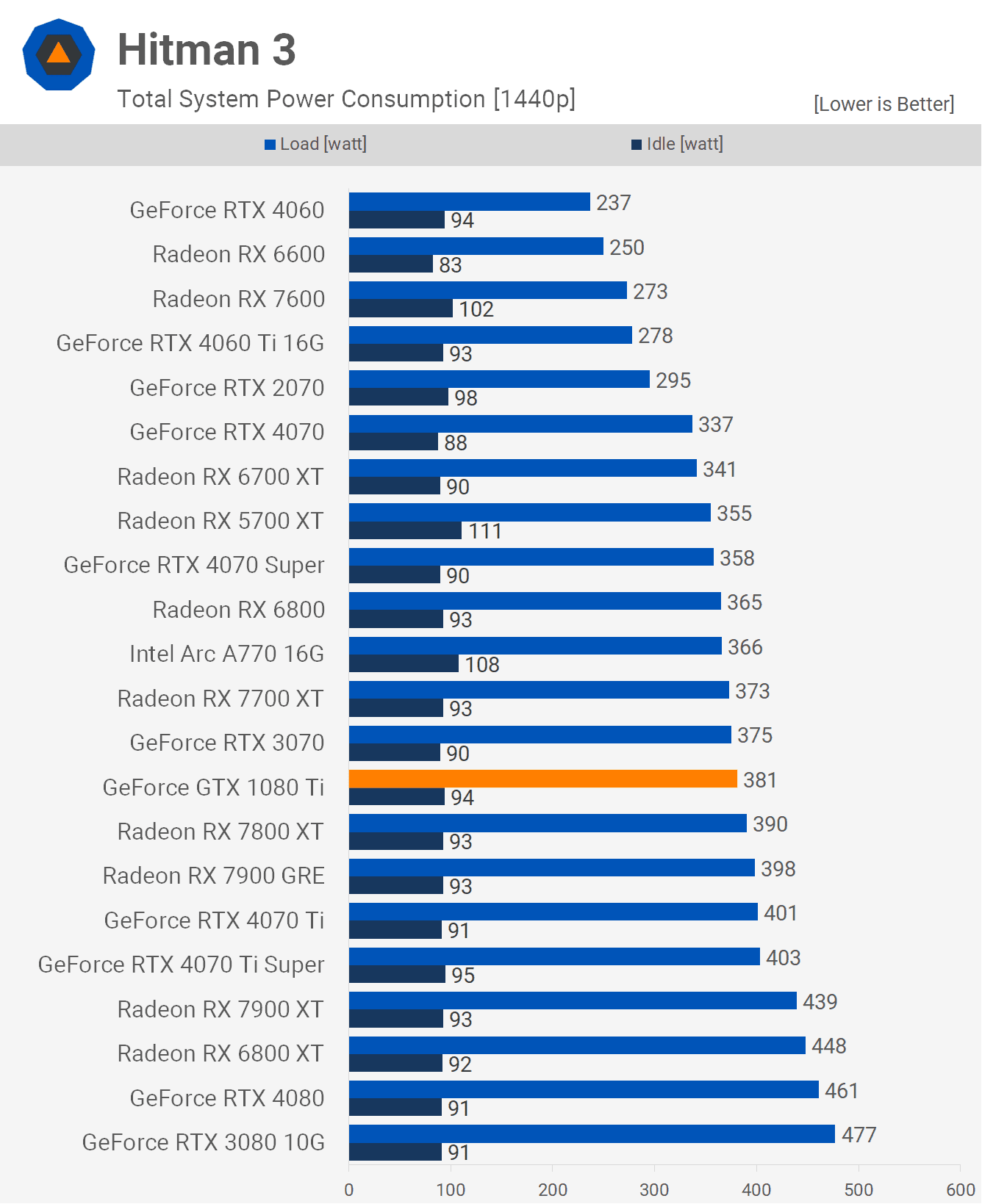 nvidia geforce gtx 1080 ti tekrar ziyareti bu goat mi 15 Ksml8ym6