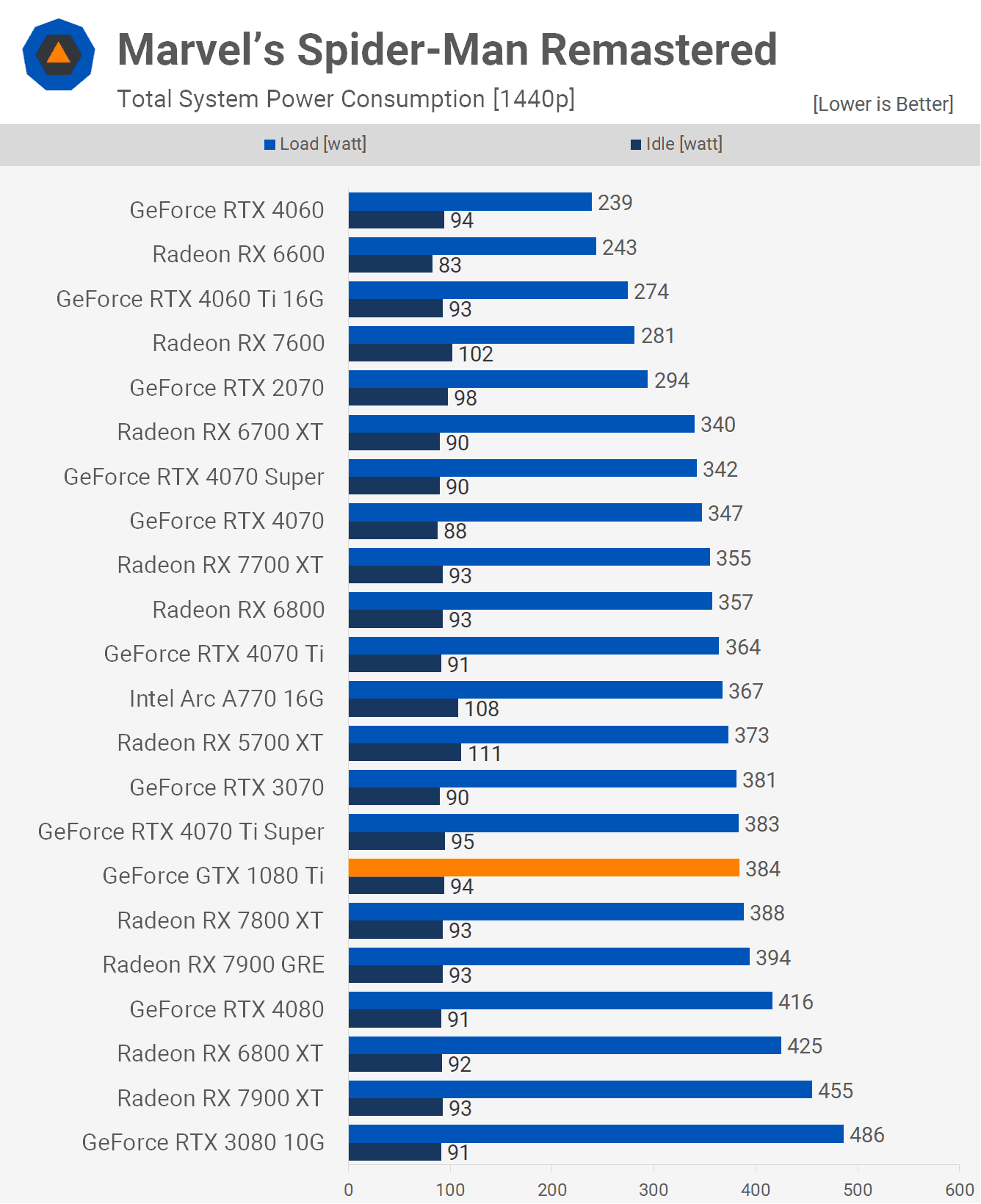 nvidia geforce gtx 1080 ti tekrar ziyareti bu goat mi 16 eIMPg1DO