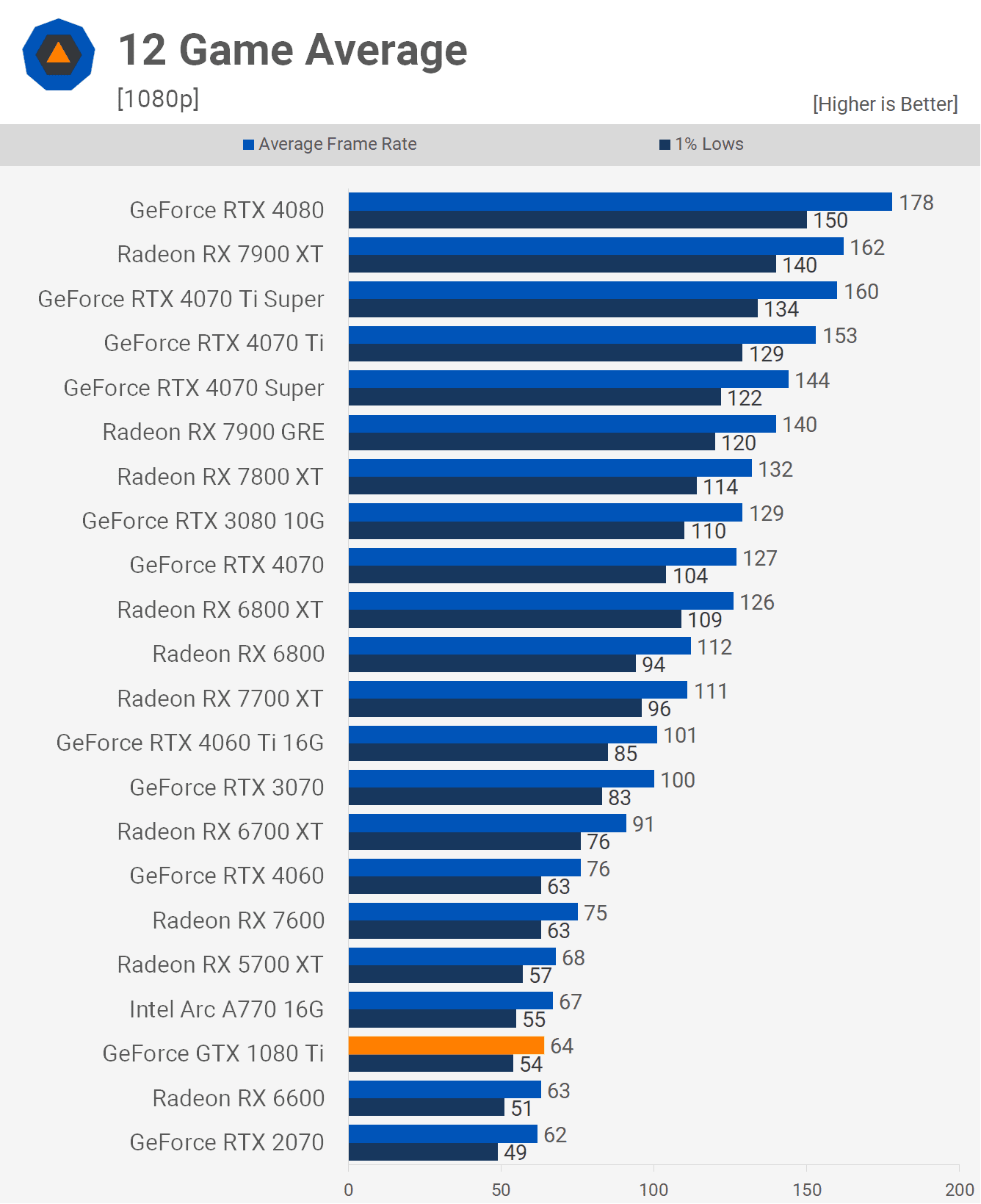 nvidia geforce gtx 1080 ti tekrar ziyareti bu goat mi 17 mLzg8JCI