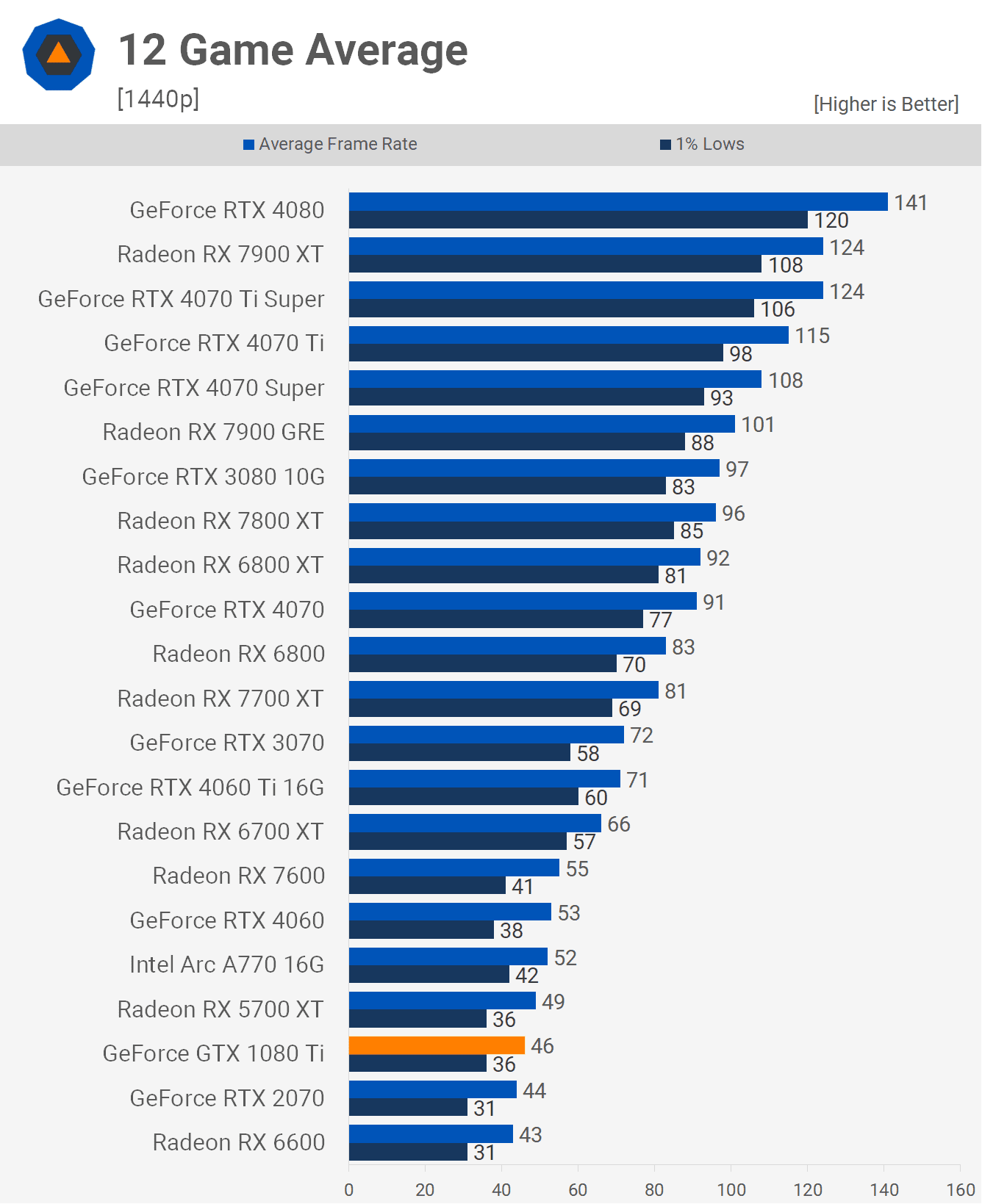 nvidia geforce gtx 1080 ti tekrar ziyareti bu goat mi 18 JFNbM4CM