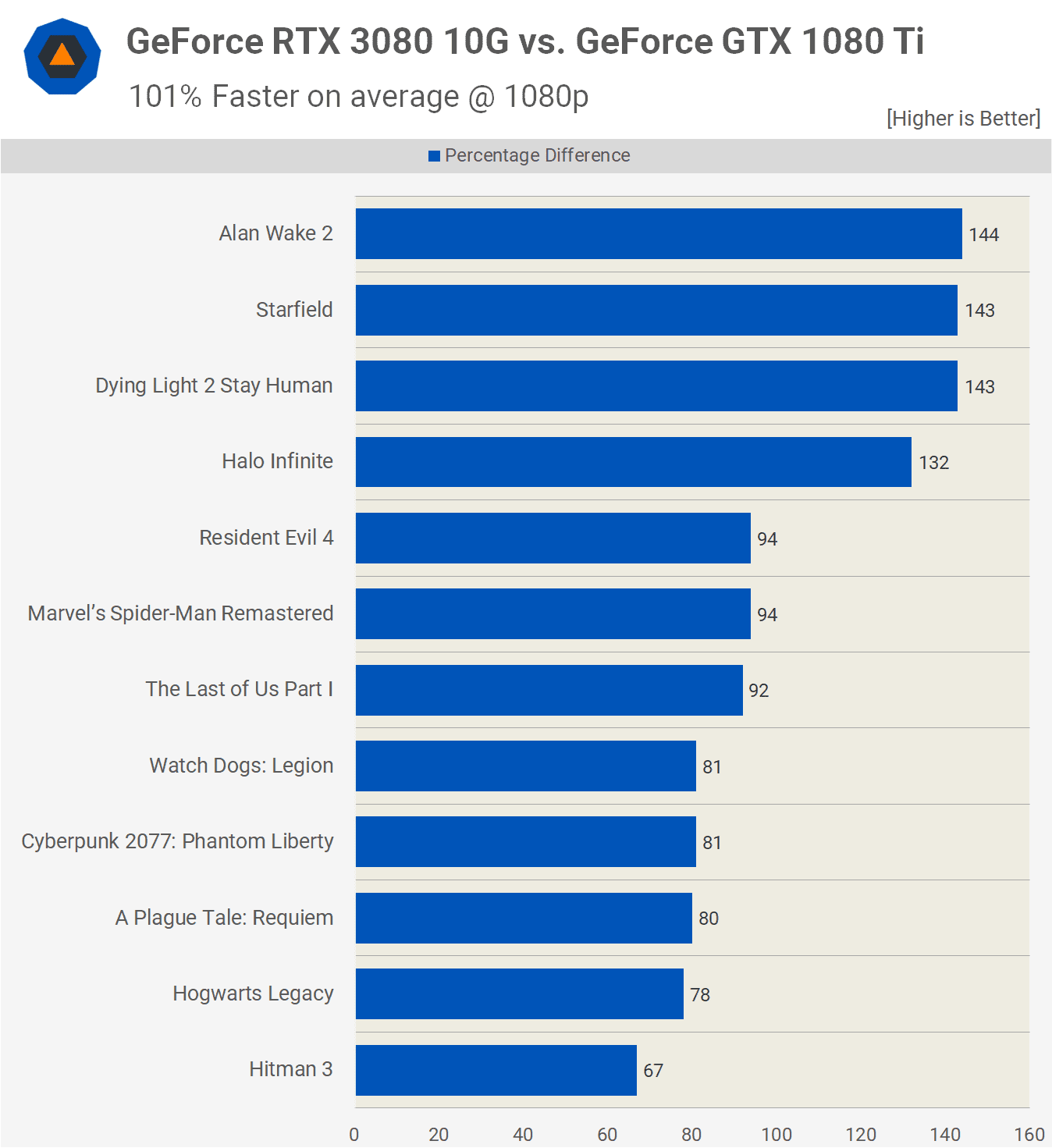 nvidia geforce gtx 1080 ti tekrar ziyareti bu goat mi 26