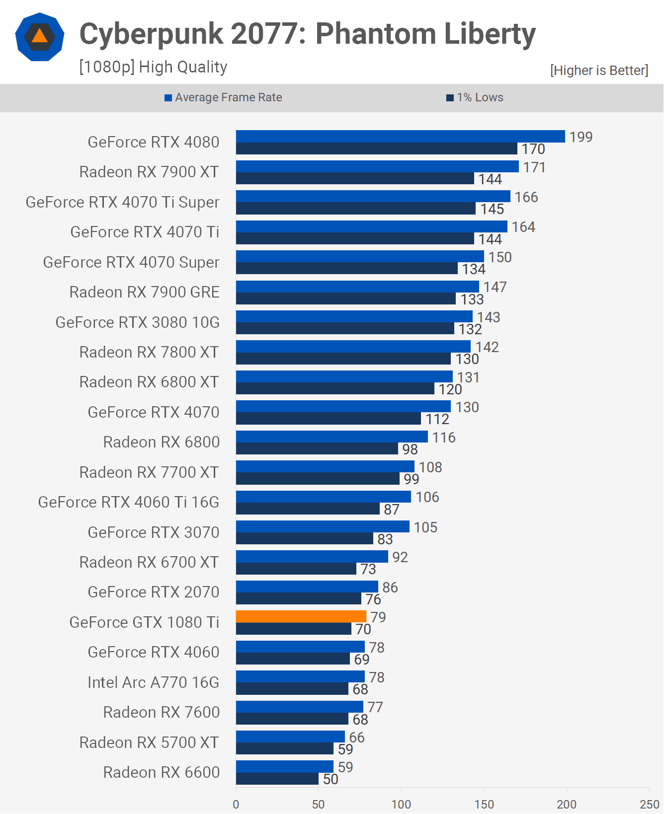 nvidia geforce gtx 1080 ti tekrar ziyareti bu goat mi 3 c7864wFv