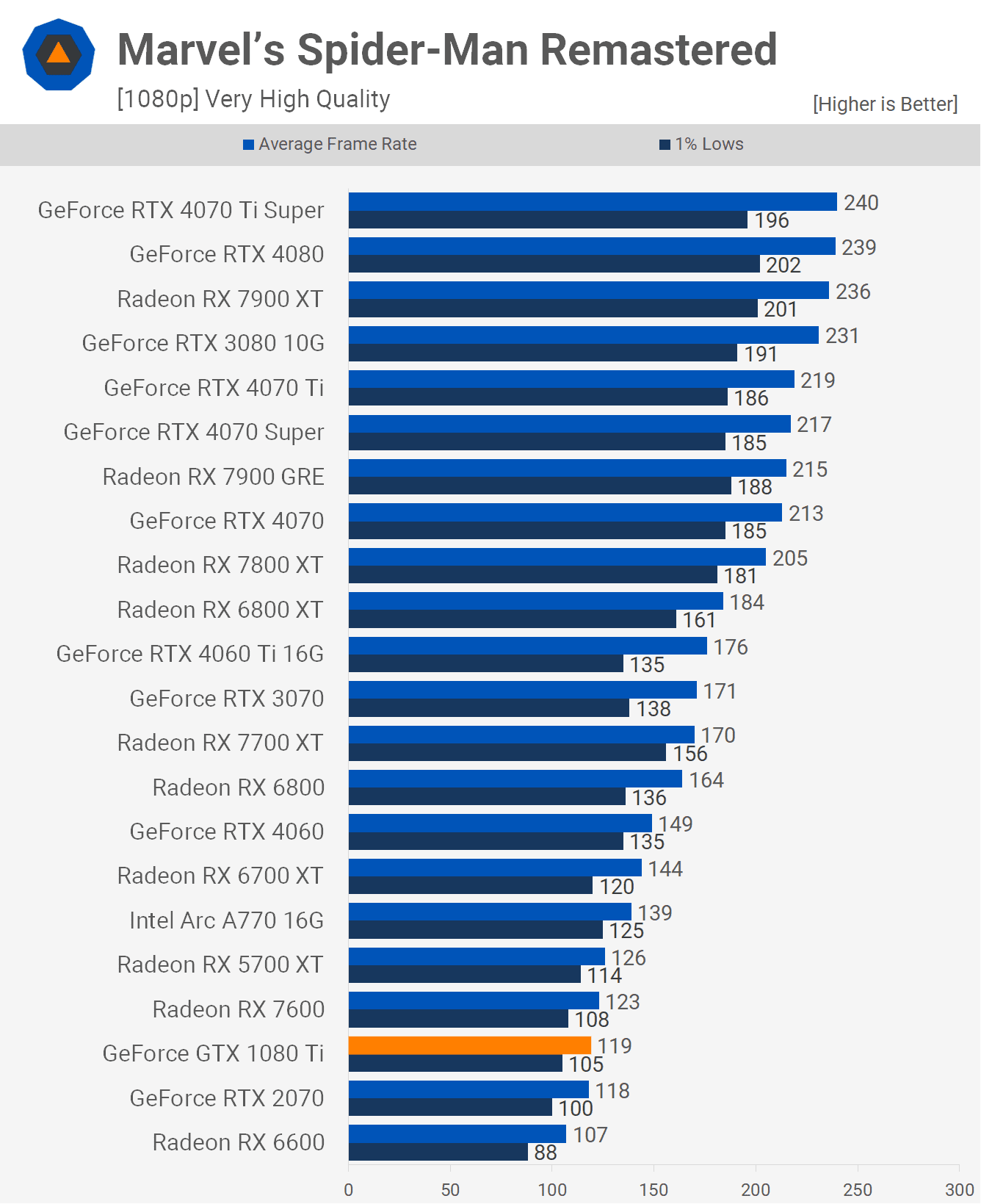 nvidia geforce gtx 1080 ti tekrar ziyareti bu goat mi 5 5RdJMkGc