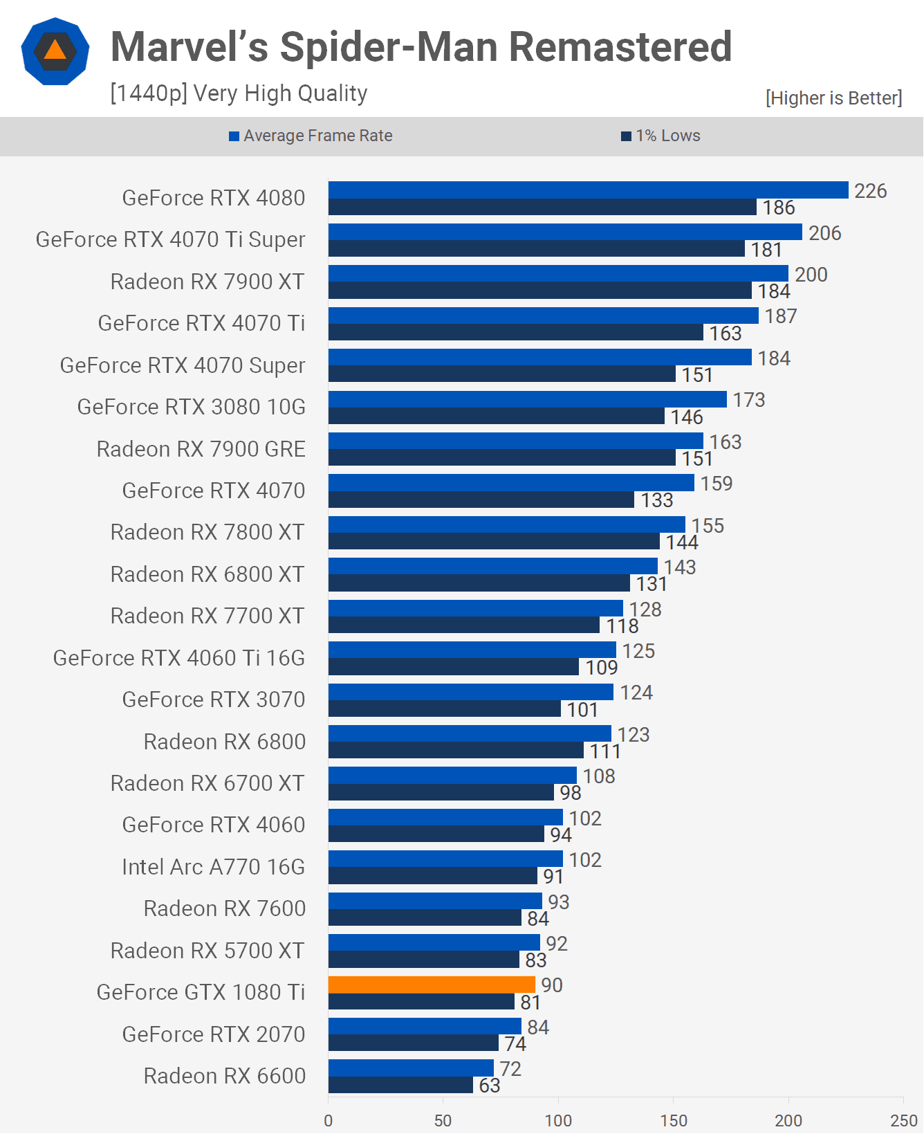 nvidia geforce gtx 1080 ti tekrar ziyareti bu goat mi 6 fwm9pDh7