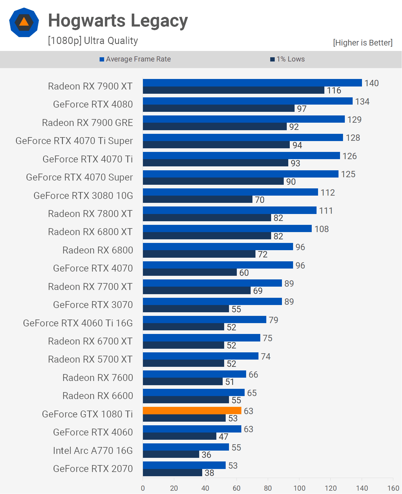 nvidia geforce gtx 1080 ti tekrar ziyareti bu goat mi 7 E2JKXYSs