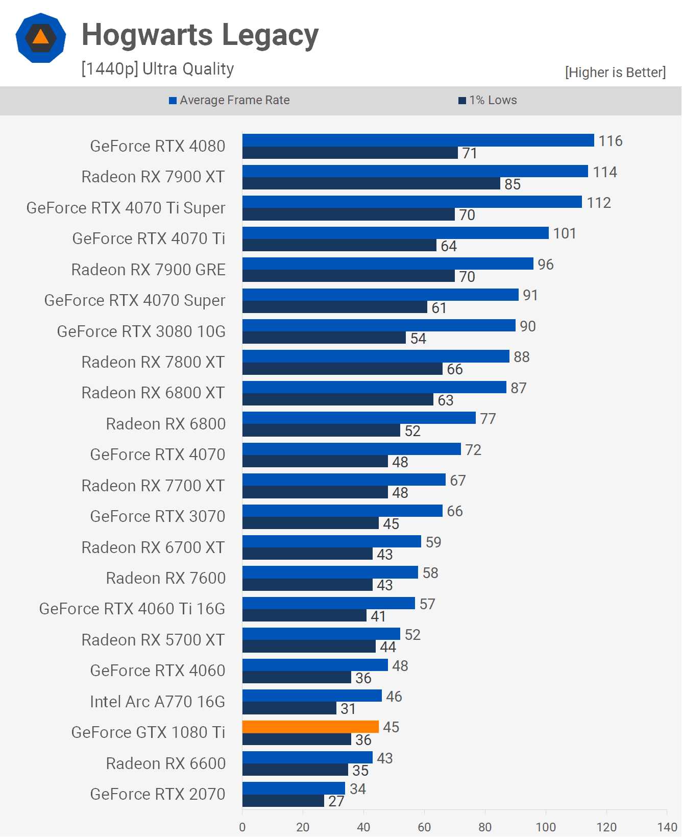 nvidia geforce gtx 1080 ti tekrar ziyareti bu goat mi 8 SjYNEW24