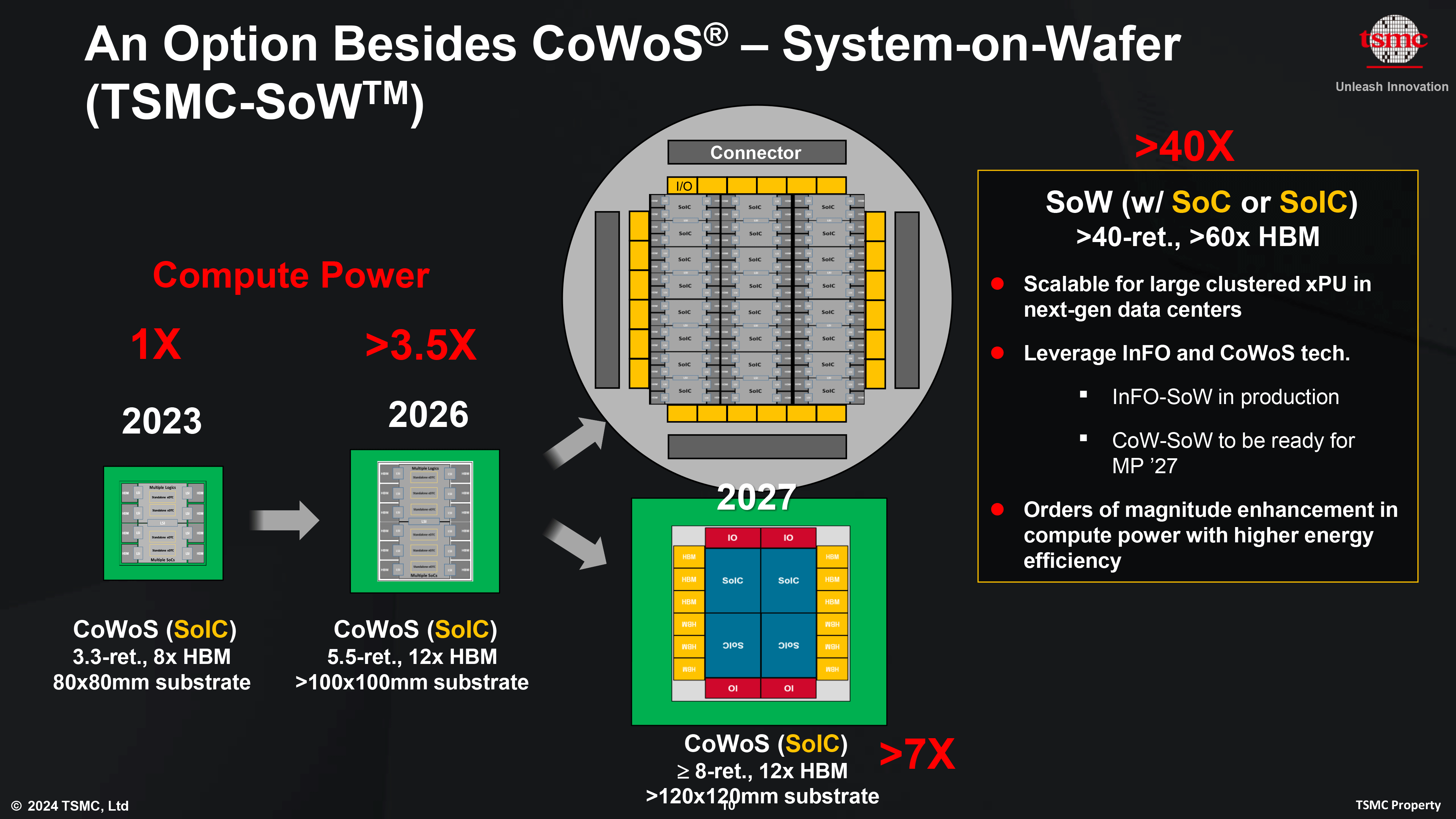 tsmc devasa kilowatt sinifi cip paketleri ve terabit optik baglantilar icin yol haritasini ortaya