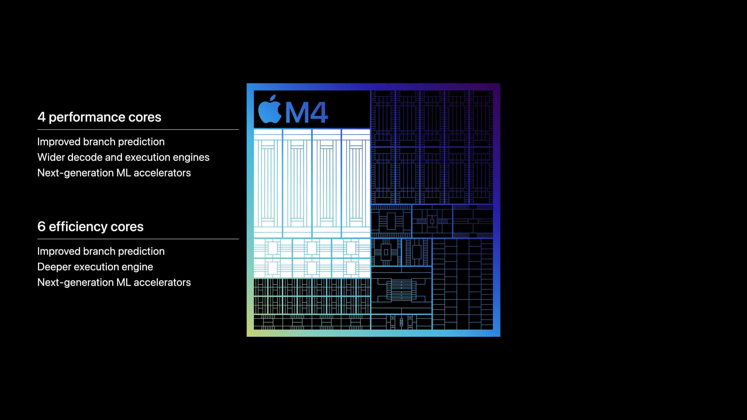 ai pc savasi yaklasirken apple m4 m3un uzerinden bir yildan az bir sure sonra E99AVUAy