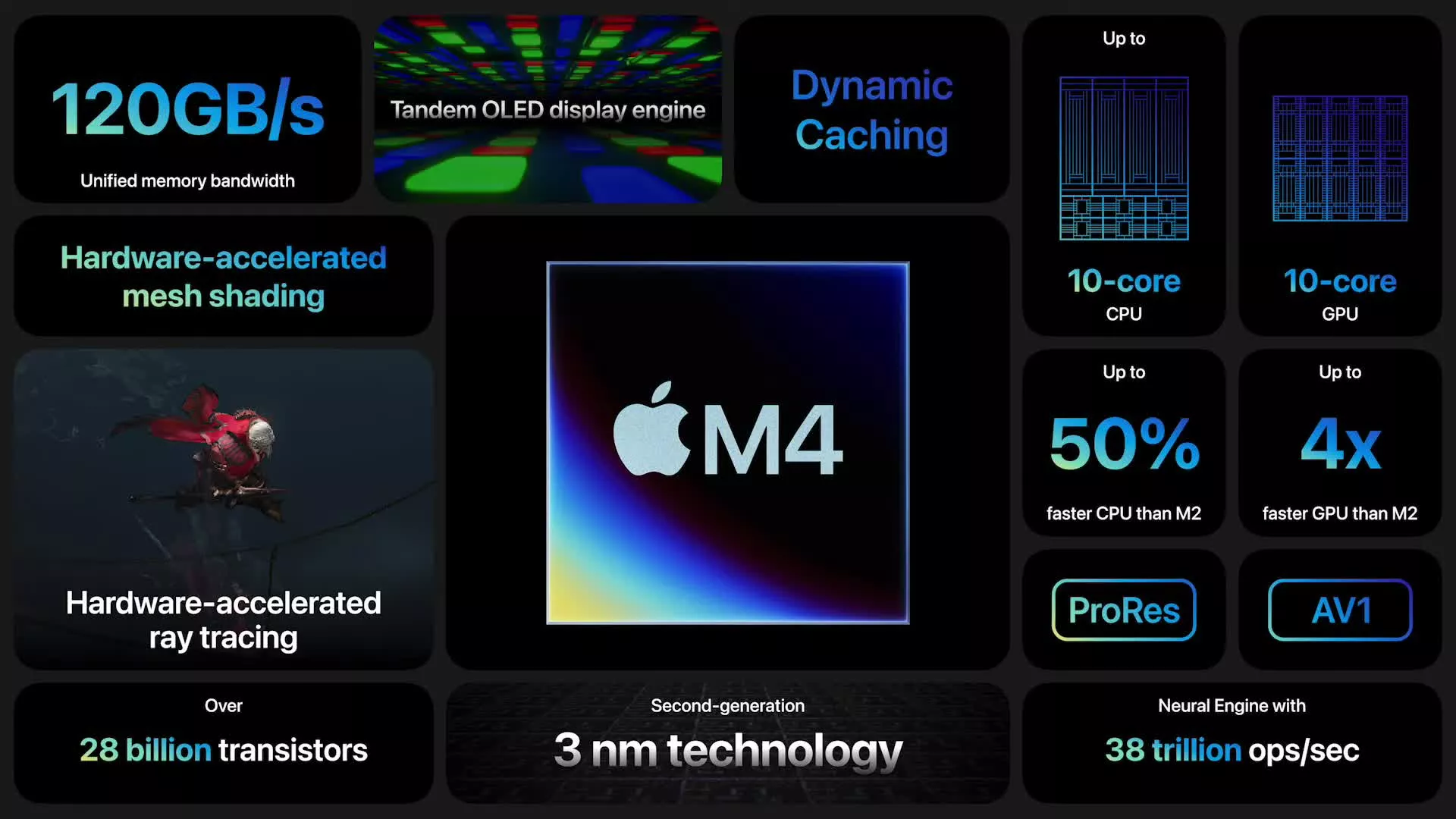 ai pc savasi yaklasirken apple m4 m3un uzerinden bir yildan az bir sure sonra pgegiZ4H