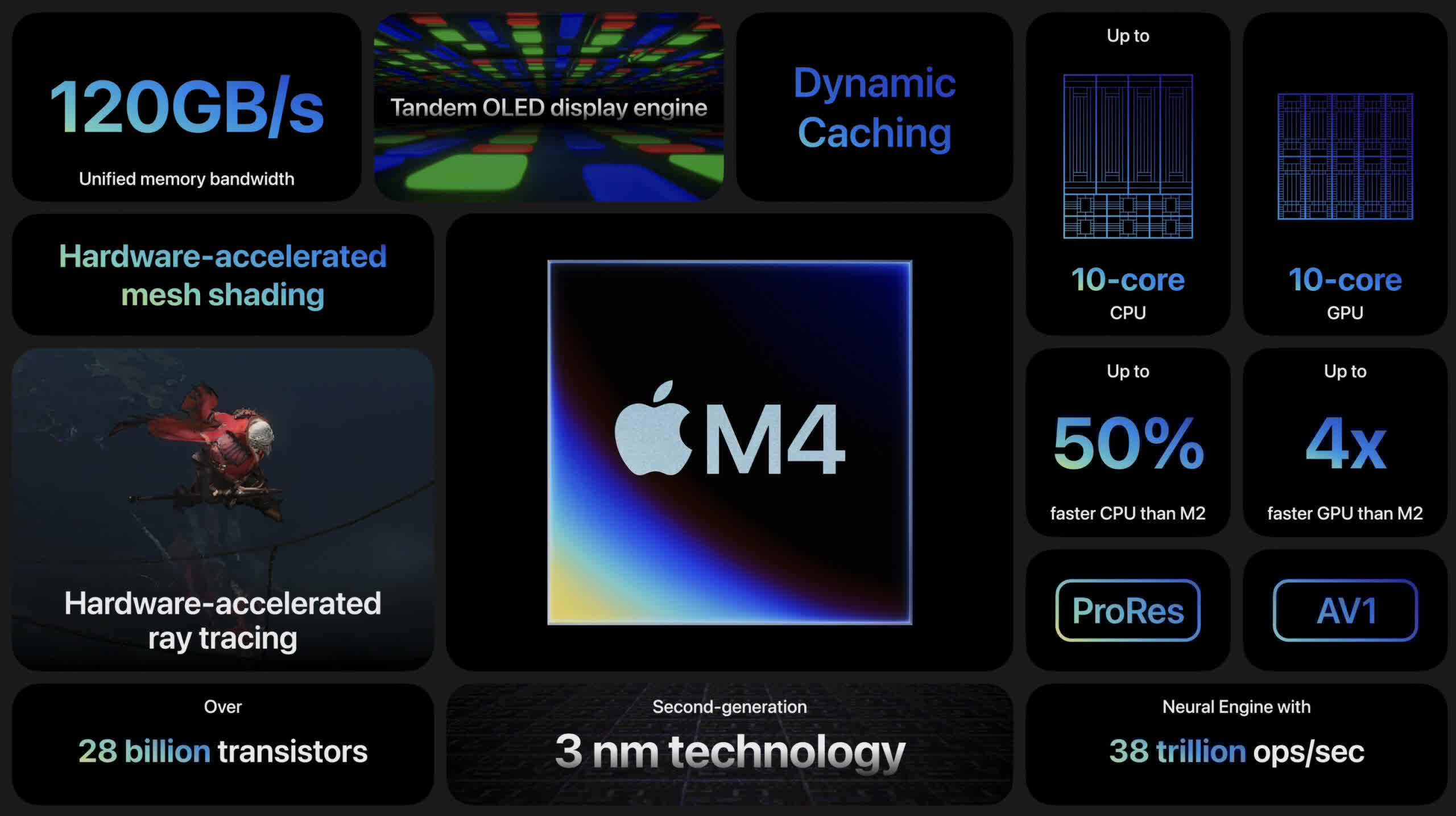 apple neden veri merkezi cipi yapiyor 0 y8F9EicJ