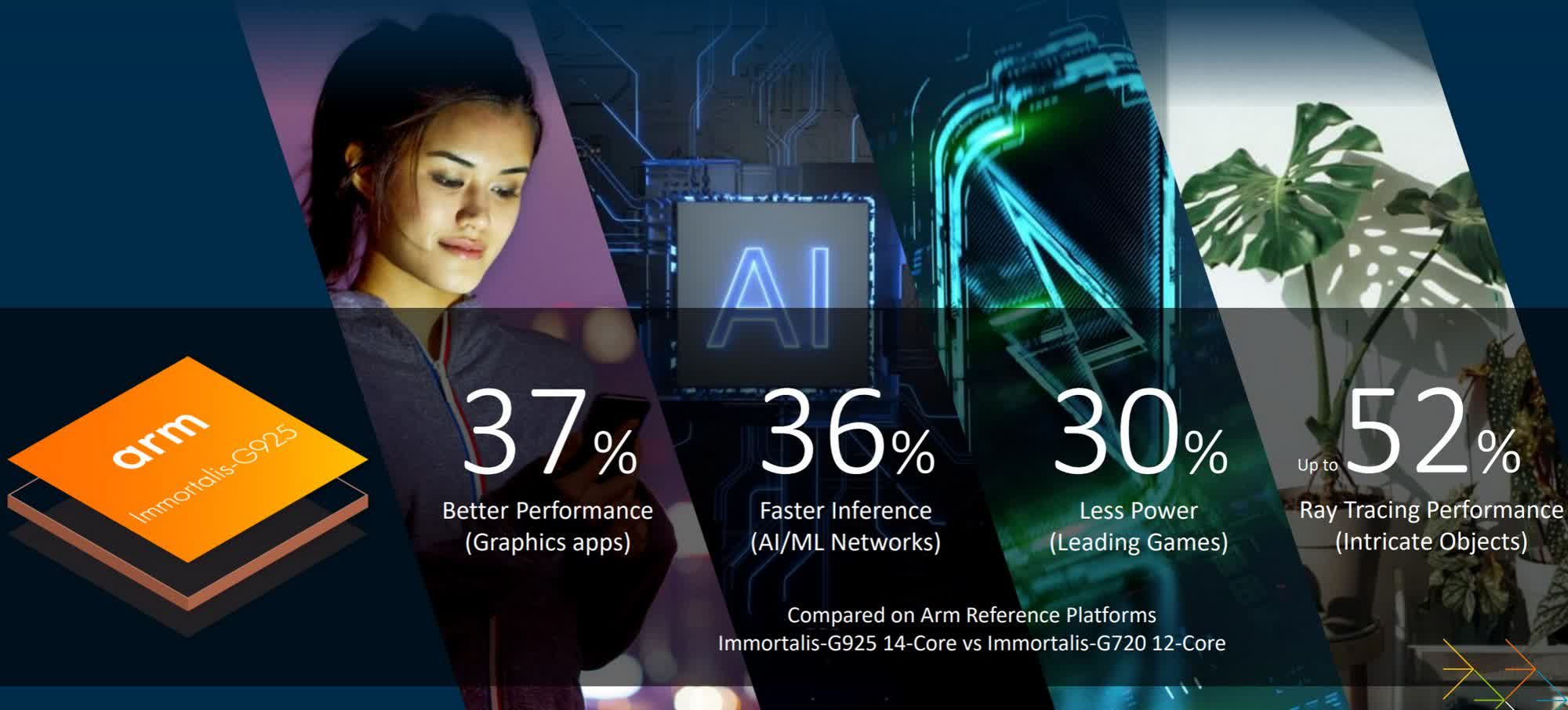 arm amiral gemisi ve orta sinif cihazlar icin yeni cpu cekirdeklerini ve gpu tasarimlarini CHCwH7Qn