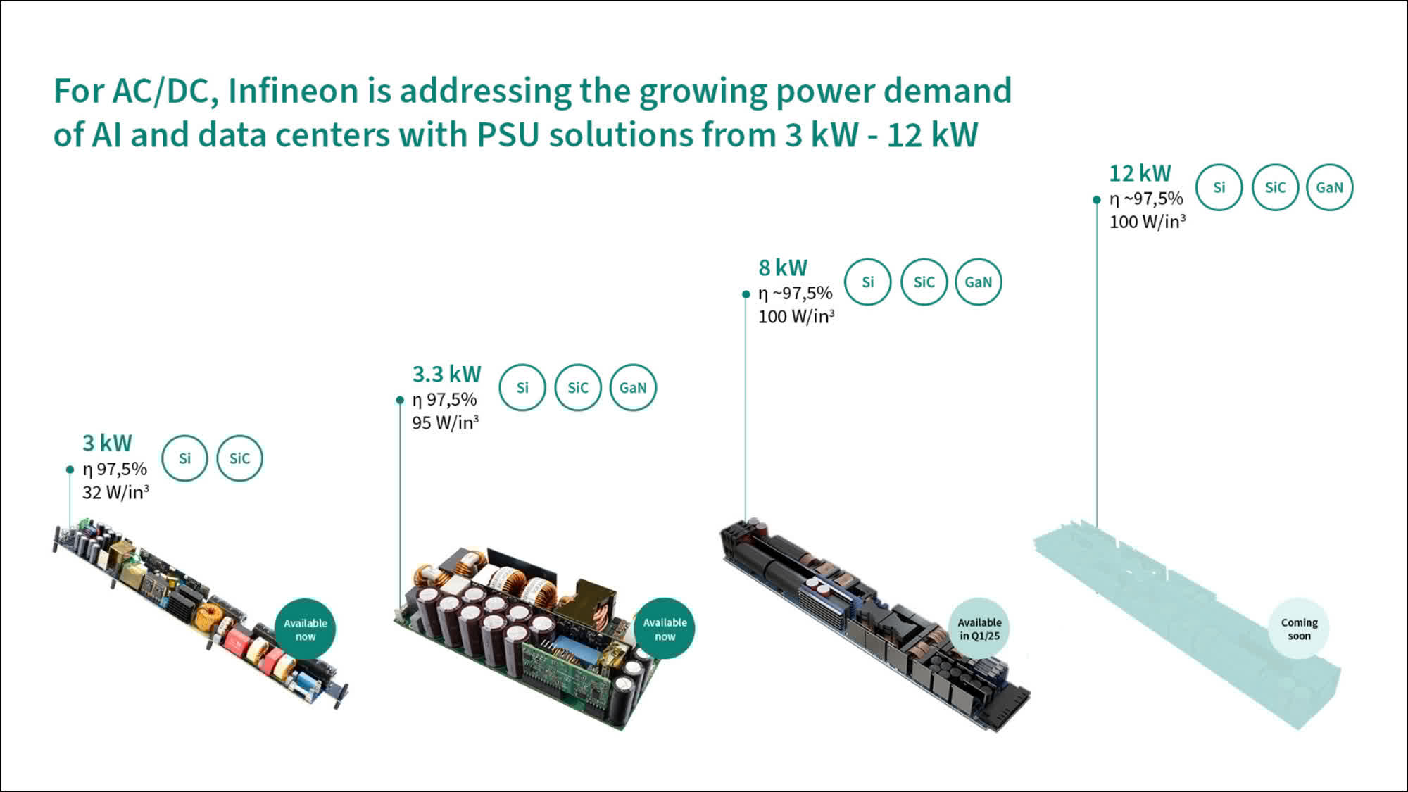 infineon enerjiye ac yapay zeka veri merkezleri icin 12 kw guc kaynaklari hazirliyor 0 vFn8YpFZ