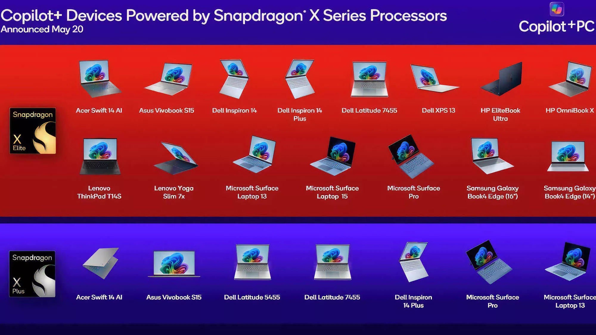 iste snapdragon x islemcilerle desteklenen tum yeni copilot ai dizustu bilgisayarlar 2