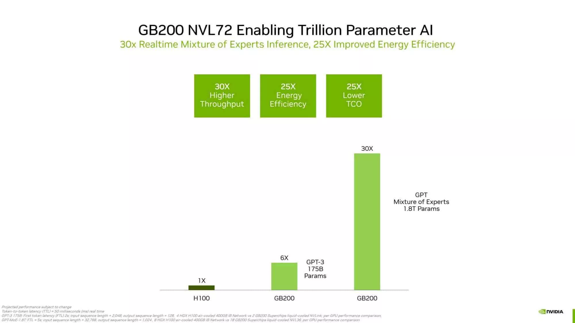 nvidia blackwell gpularinin hoppera gore cok buyuk guc ve performans artisi sundugunu soyluyor 0 nuyKNcsP
