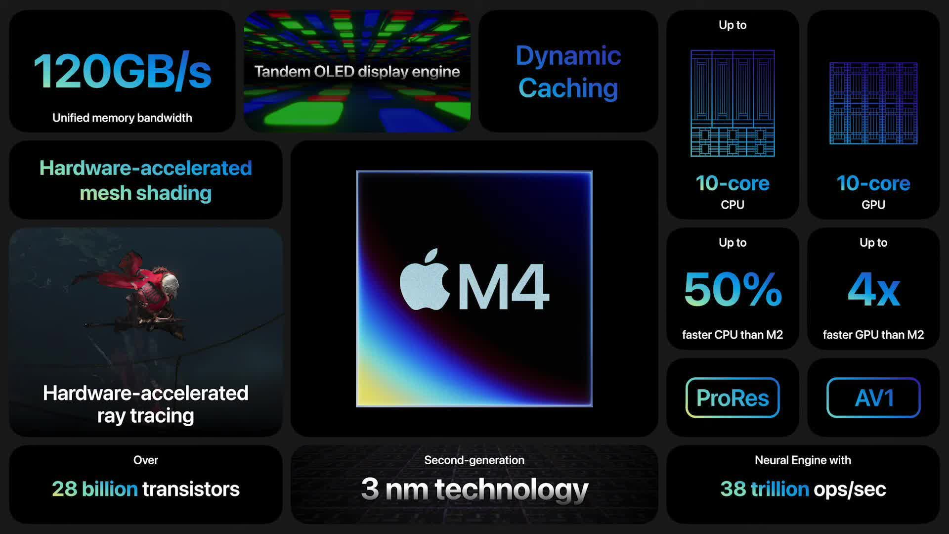 yalnizca 1 tb ve 2 tb ipad profesyonelleri tam m4 cekirdek sayisina ve 16