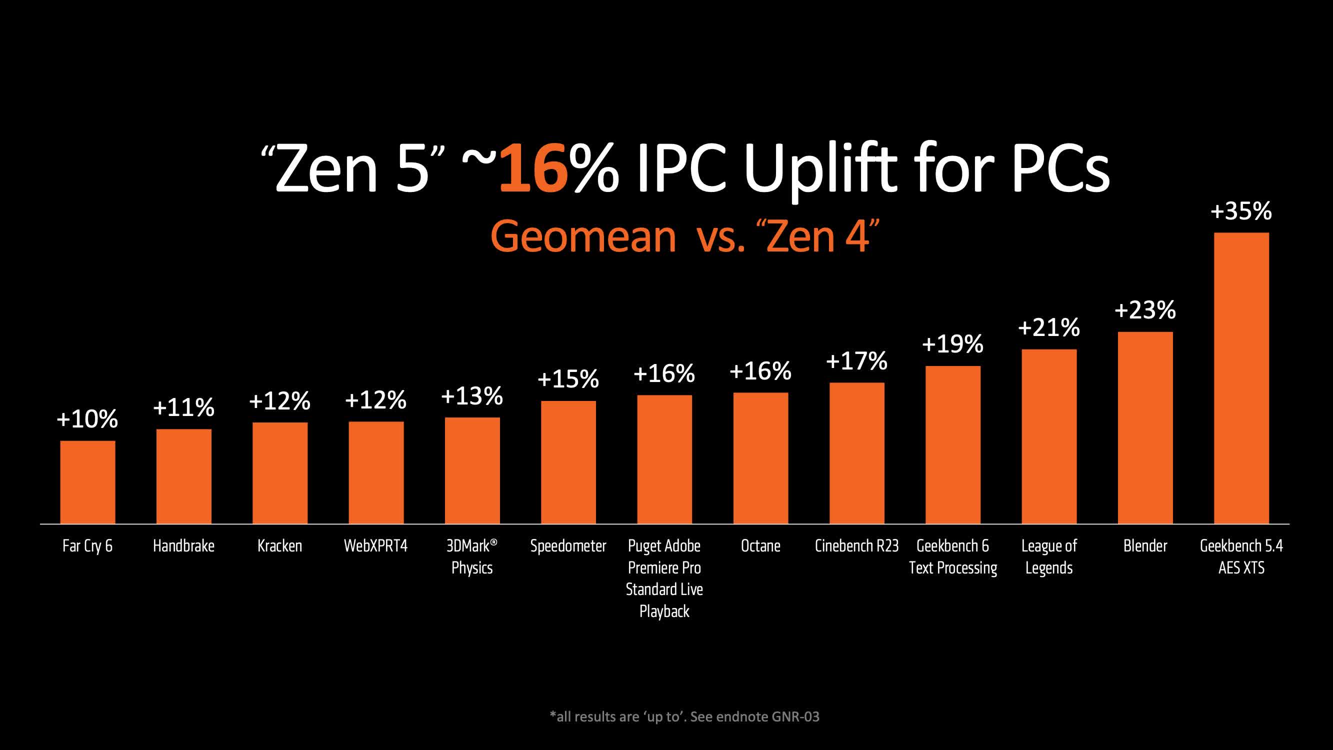 amd copilot pclere adim atiyor ve altyapi gpu yol haritasini ciziyor 1 V9D27tZH