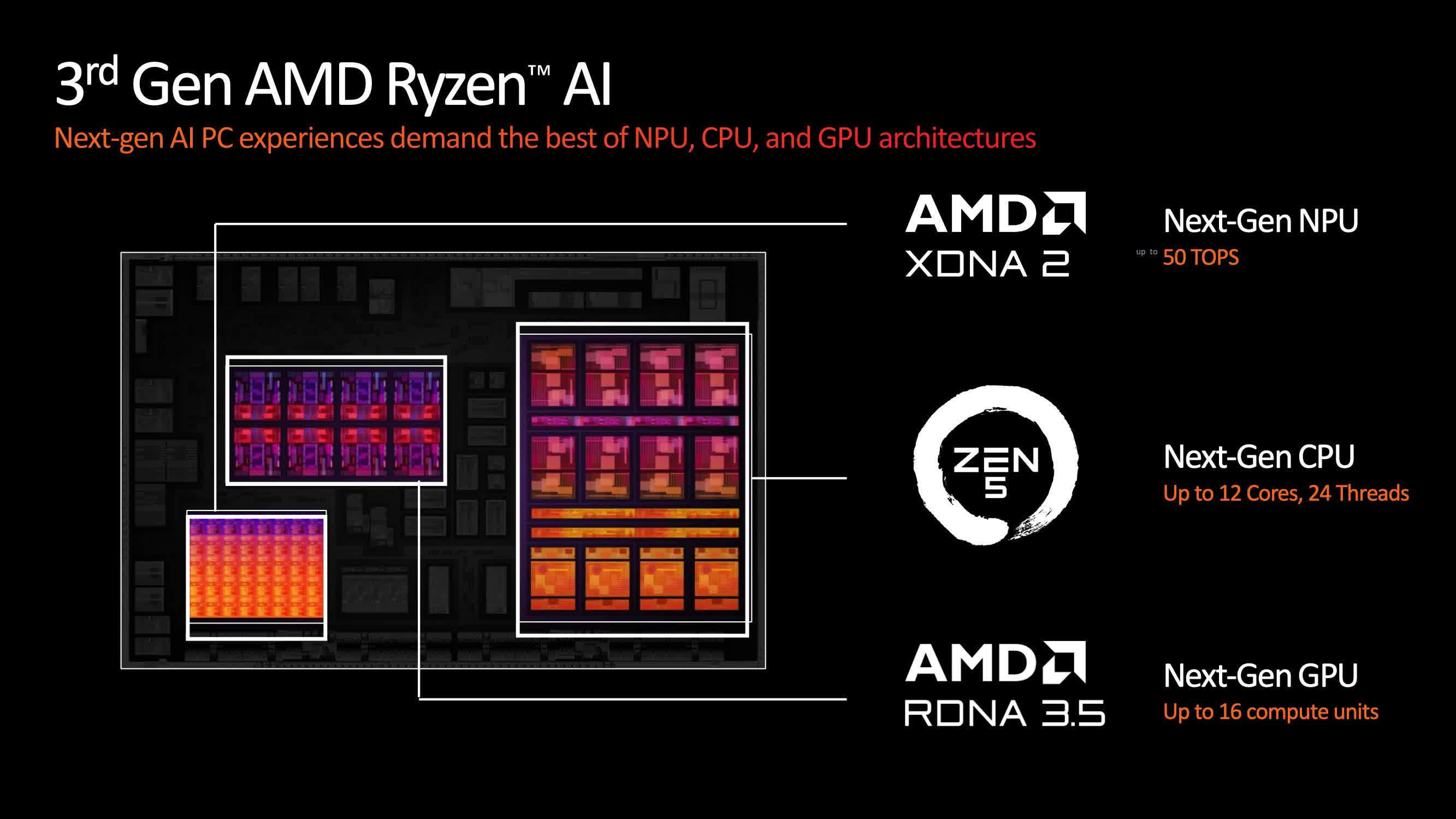 amd copilot pclere adim atiyor ve altyapi gpu yol haritasini ciziyor 3 3MWdKwpZ