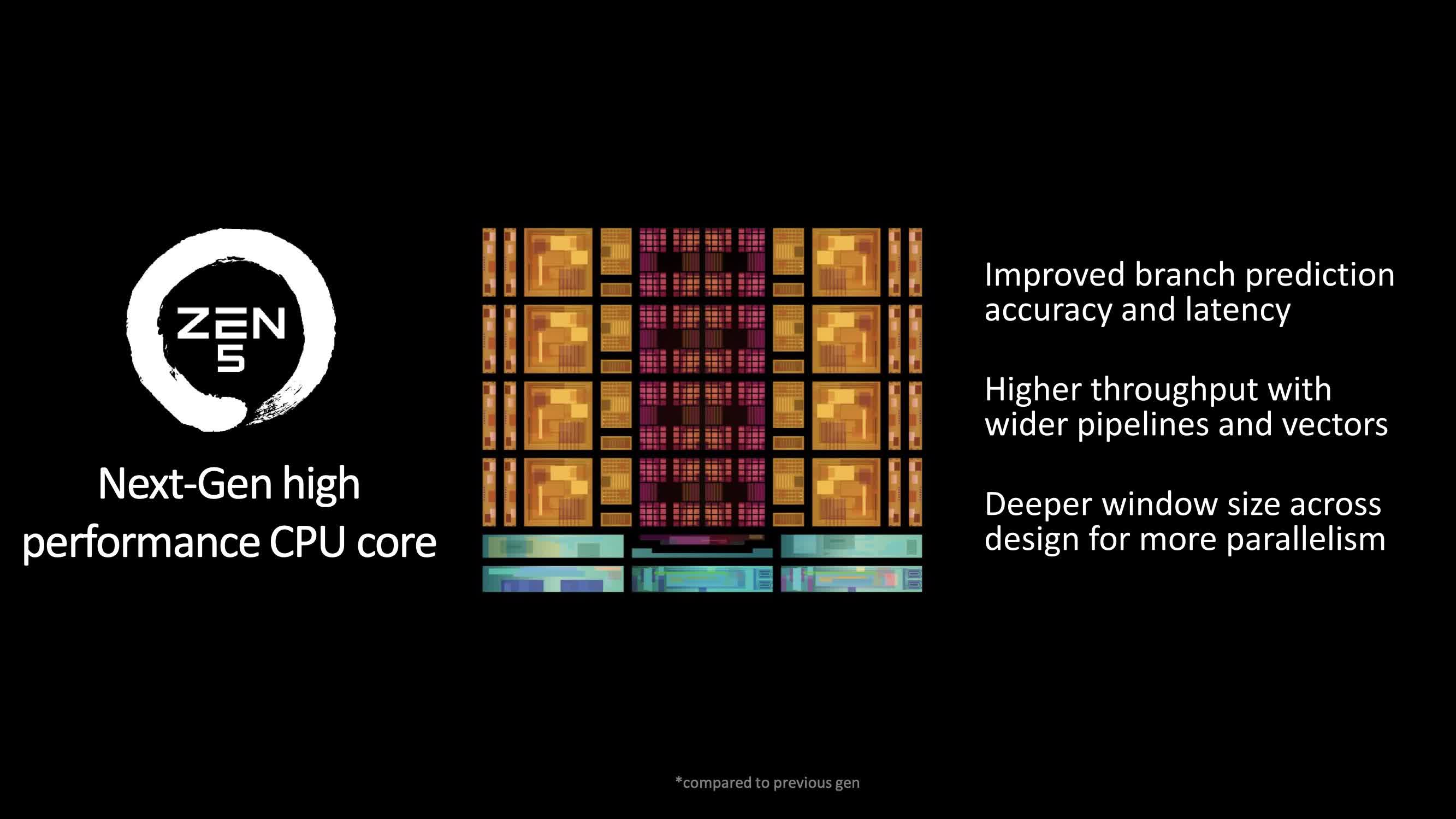 amd ryzen 9000 cpularini tanitti ve yeni zen 5 mimarisini tanitti 0 n6epC3i2