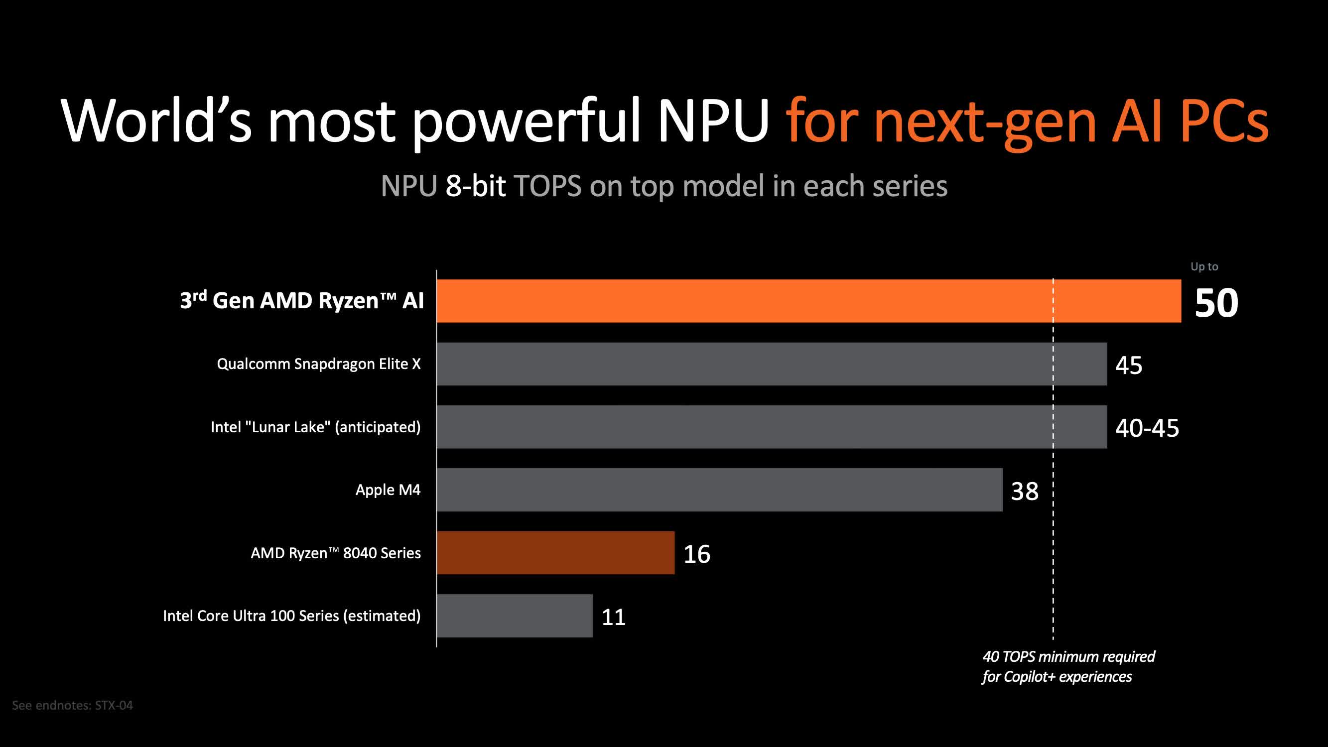 amd ryzen 9000 cpularini tanitti ve yeni zen 5 mimarisini tanitti 15 iN5FyB3Z