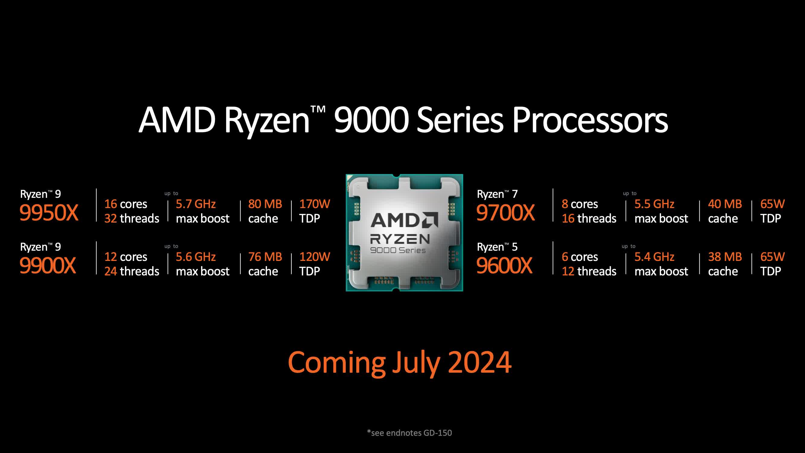 amd ryzen 9000 cpularini tanitti ve yeni zen 5 mimarisini tanitti 5 HHe8gINZ