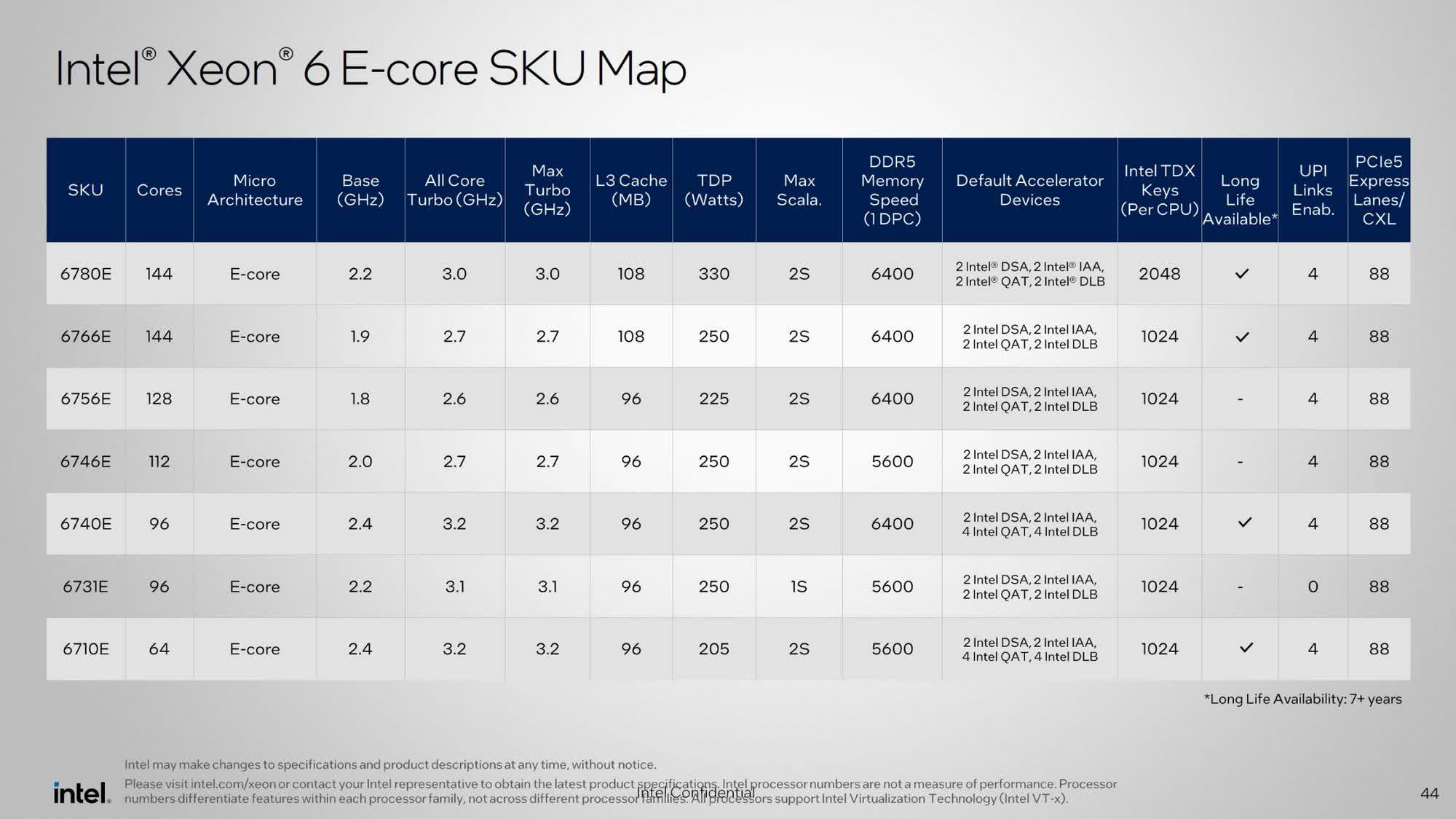intel ai pcler icin lunar lake cpularini ve sunucular icin sierra forest islemcilerini tanitti qGNQLP2w