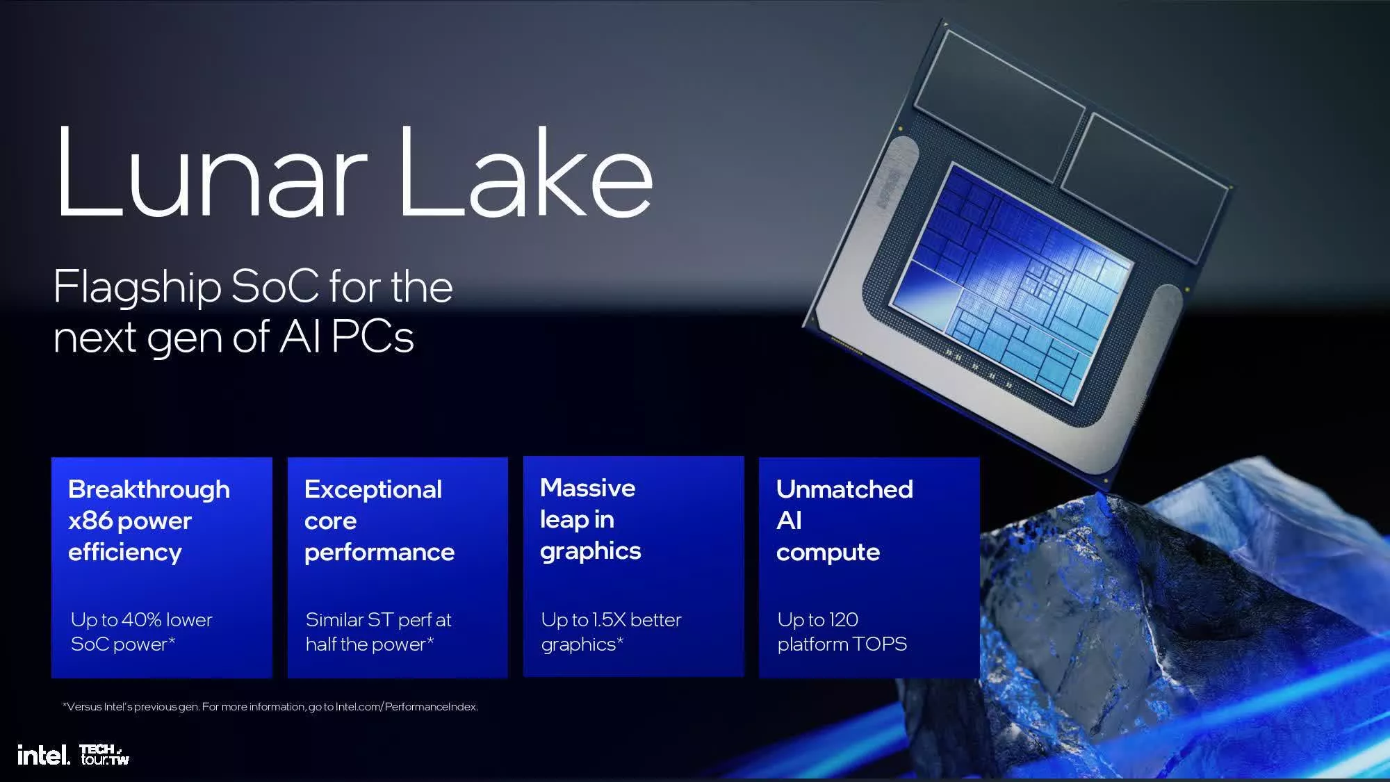 intel lunar lake sizintisi aralarinda amiral gemisi core ultra 9 288vnin de bulundugu dokuz cP5rphWd