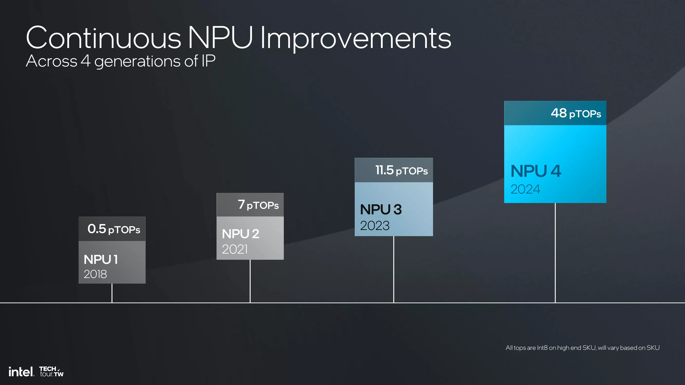 npu ve gpu fark nedir 2 HOqGhURv