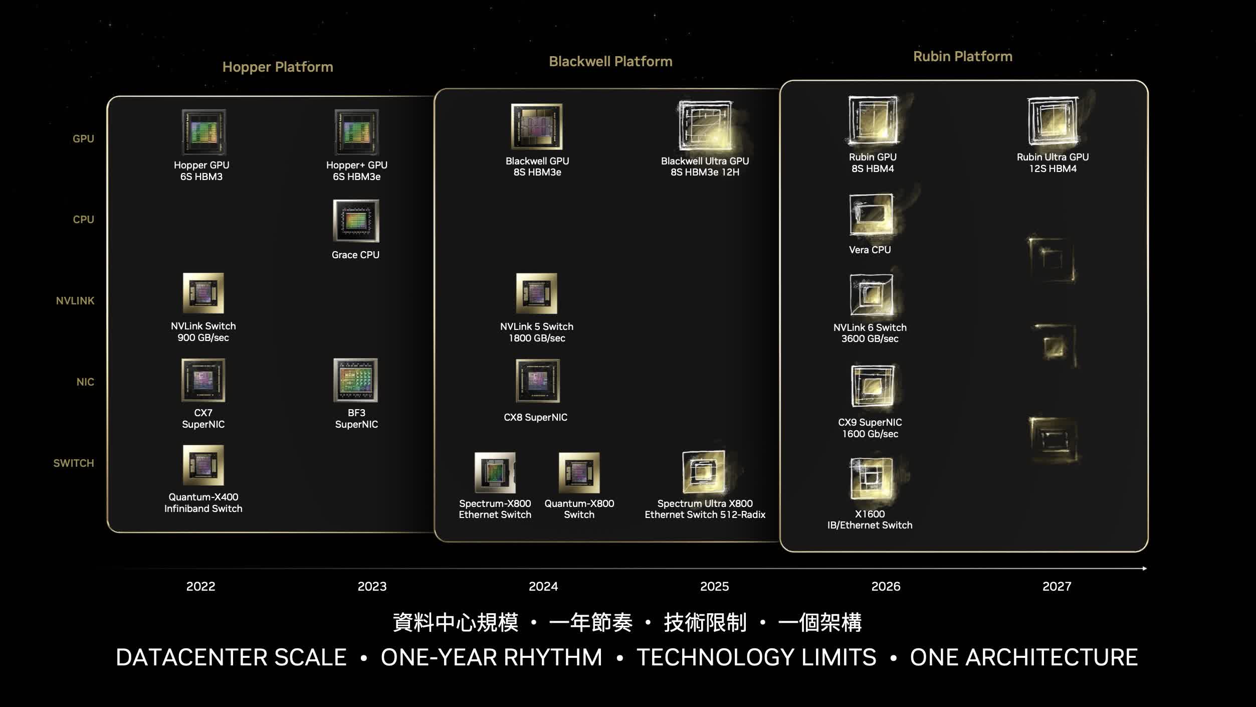 nvidiadan jensen huang computex 2024u genai ve hizlandirilmis gpu yol haritasina odaklanarak baslatiyor 1 jje3Vt8D