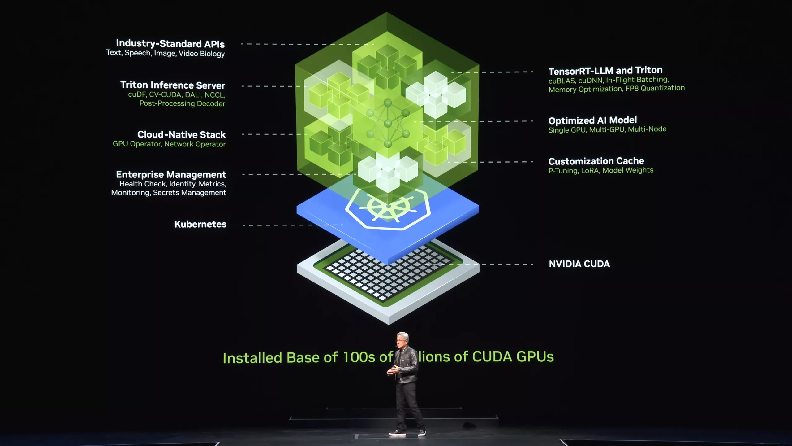 nvidiadan jensen huang computex 2024u genai ve hizlandirilmis gpu yol haritasina odaklanarak baslatiyor 2 2vJVKjHS