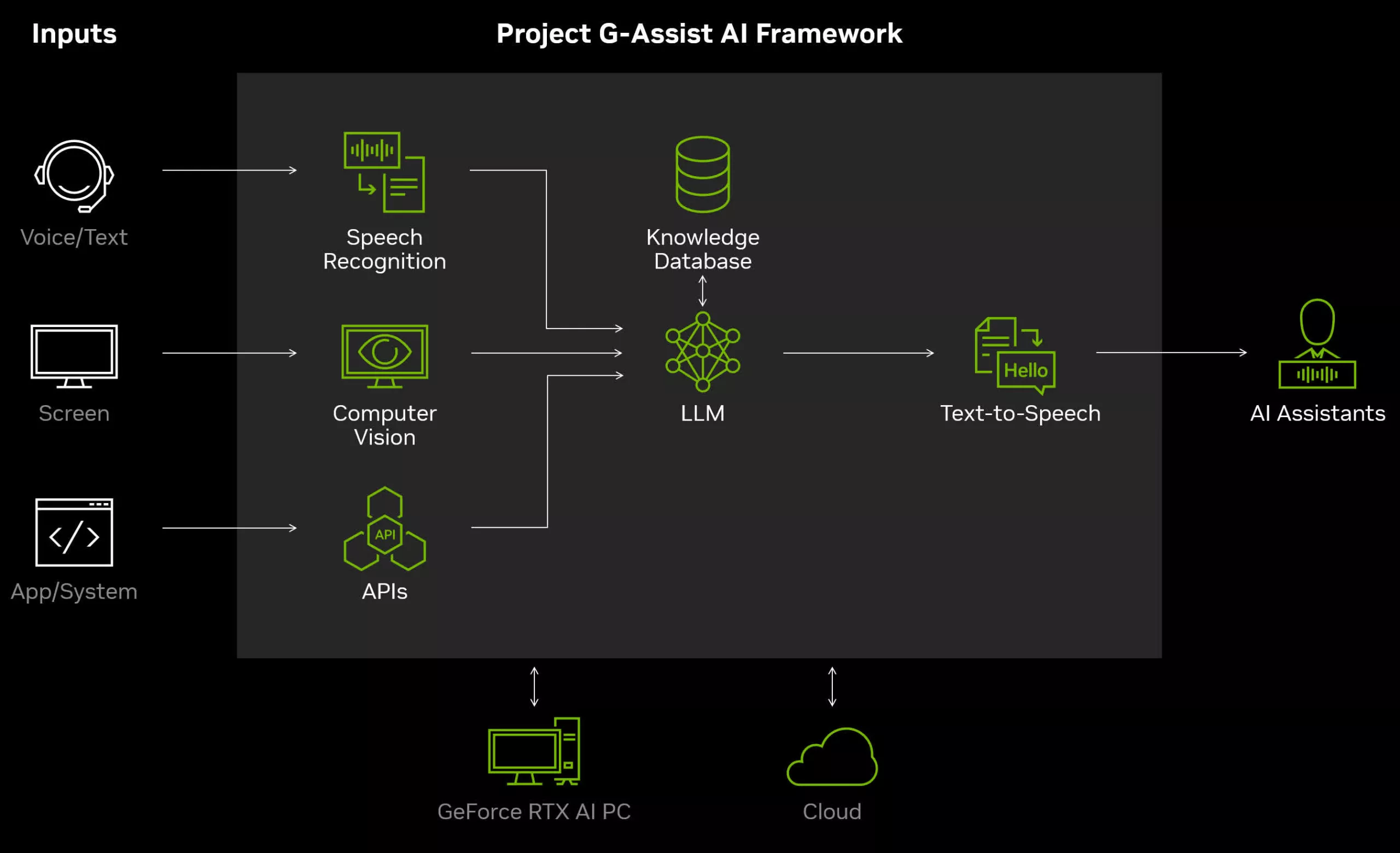 nvidianin g assisti gercek zamanli oyun ve optimizasyon ipuclari sunuyor 0 sl1mdCmD