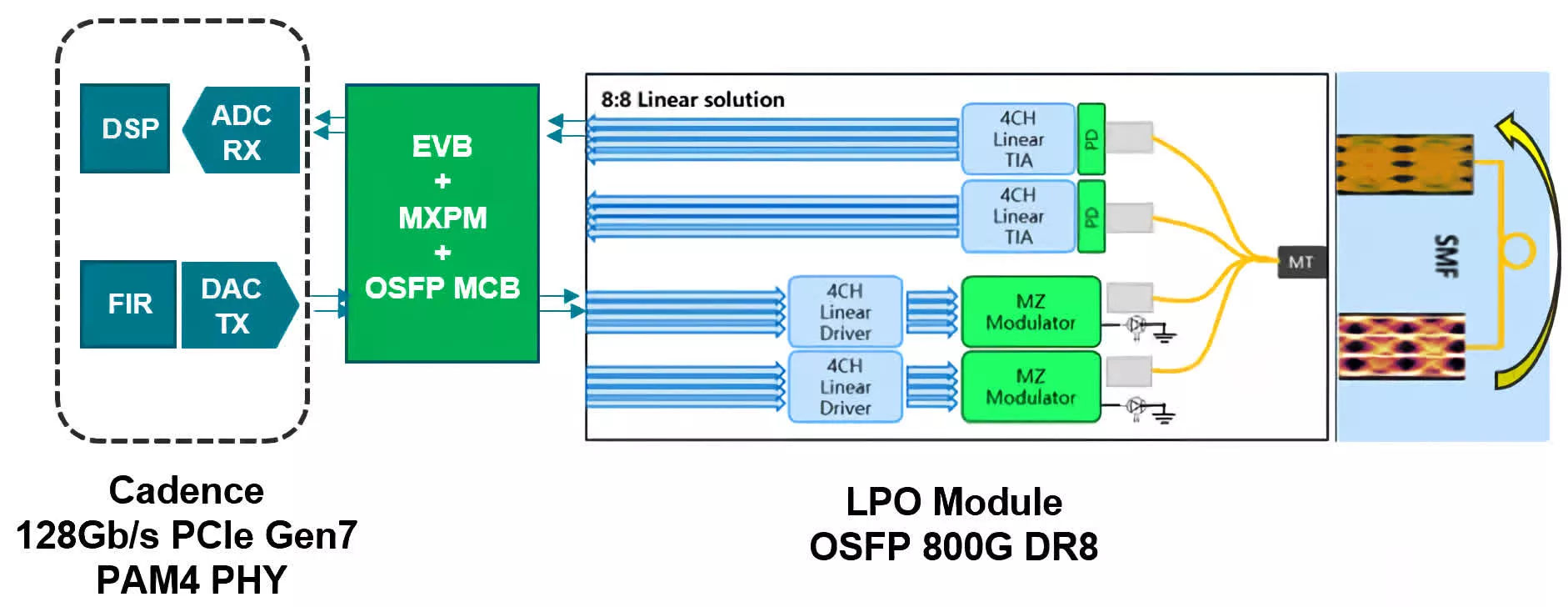 pcie 70 optik baglanti gosteriminde etkileyici 128 gtsye ulasti 1 aWEsMANz