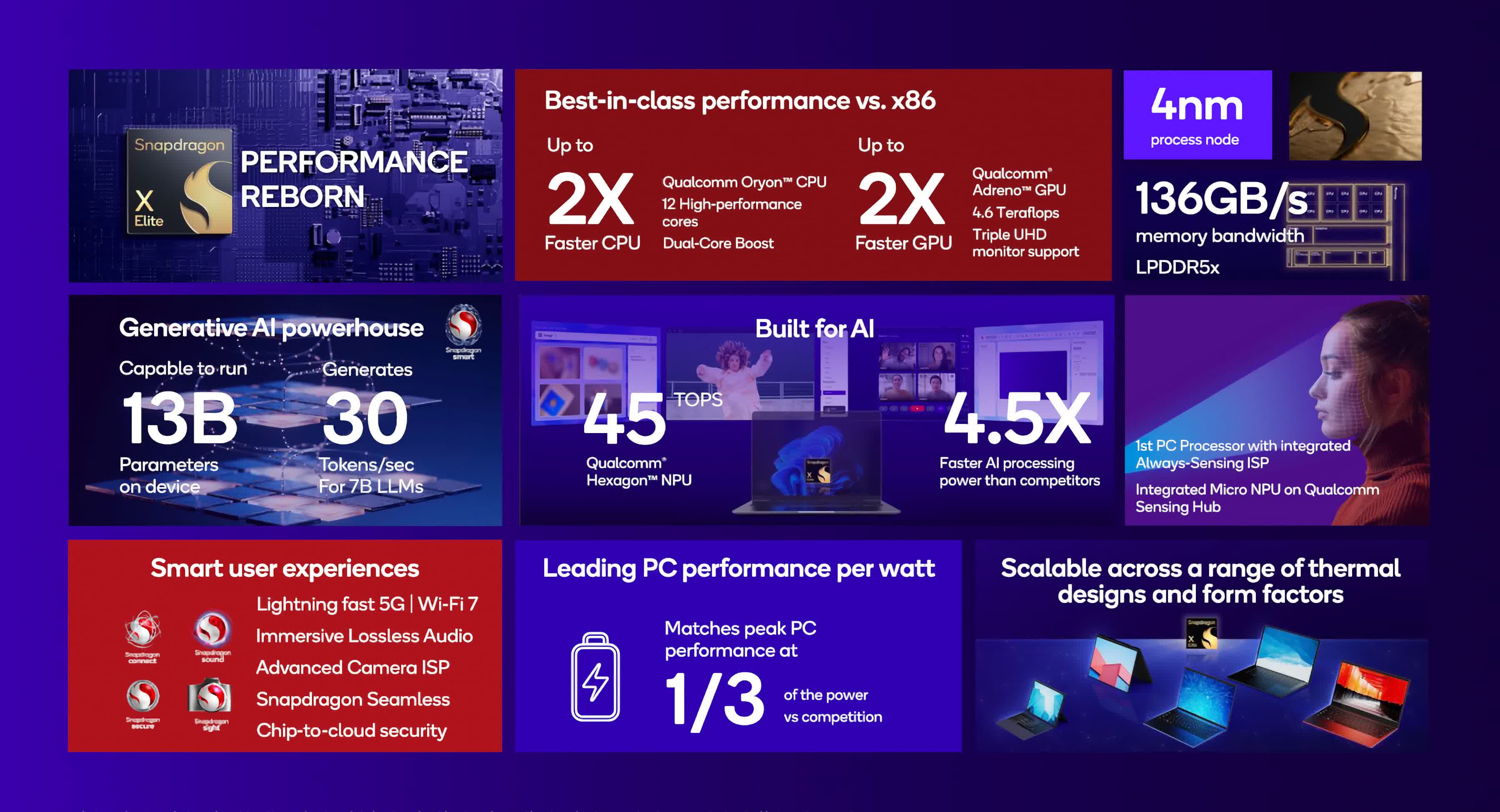 qualcomm computexteki buyuk copilot vitrini ile ai pcnin gelecegini kucakliyor 1 4b9iiHEk