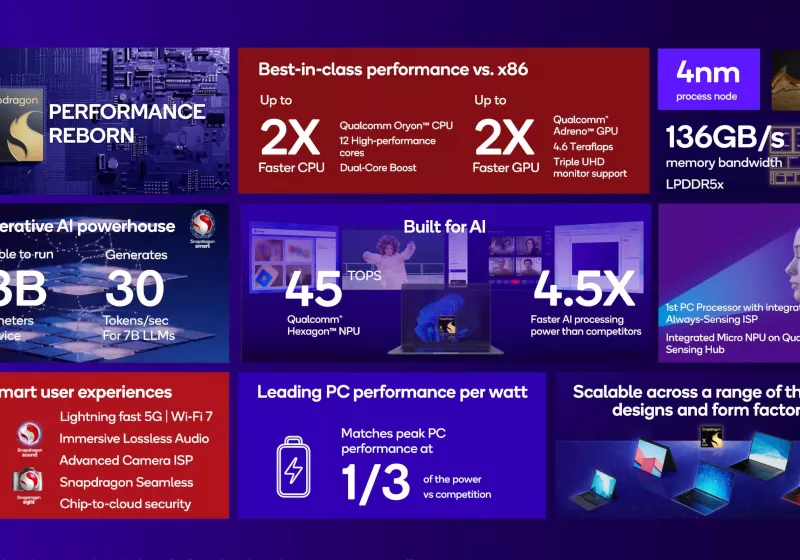 qualcomm computexteki buyuk copilot vitrini ile ai pcnin gelecegini kucakliyor PDsrMcsk