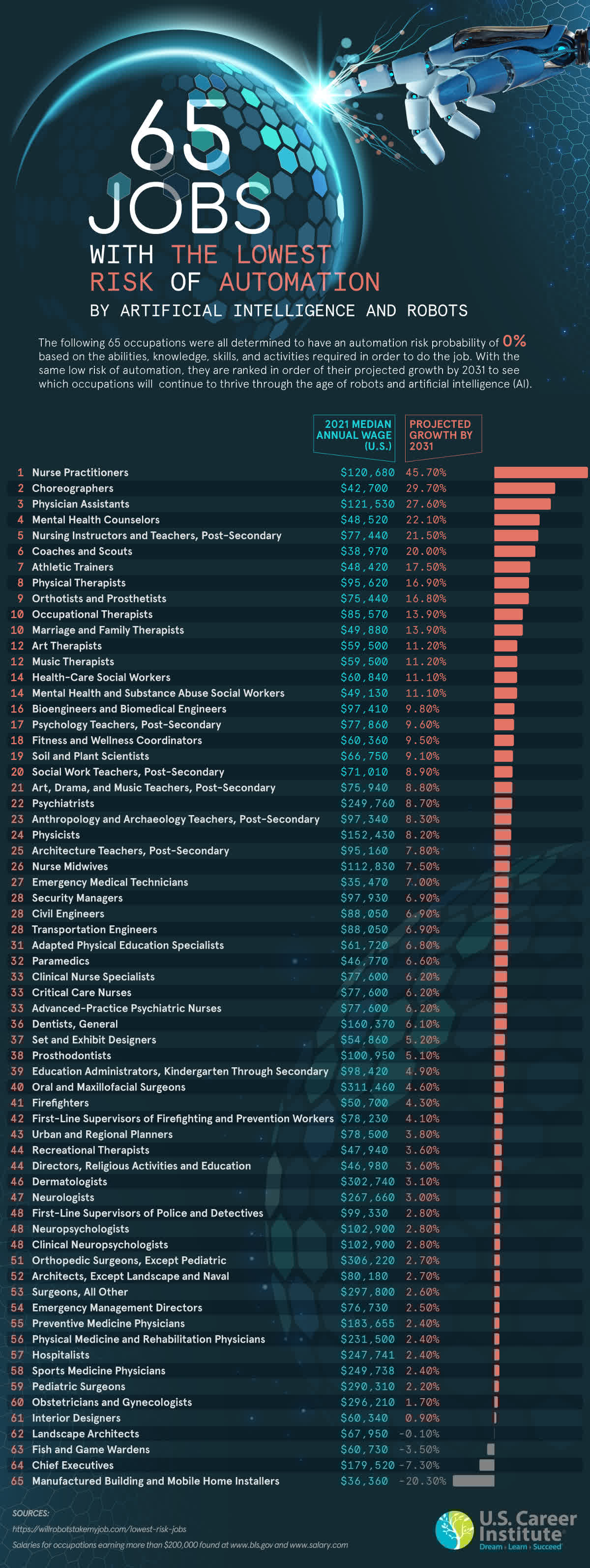 sirket 60 kisilik guclu yazim ekibini yapay zekayla degistirerek maliyetleri azaltiyor 0 a1TF1fPi