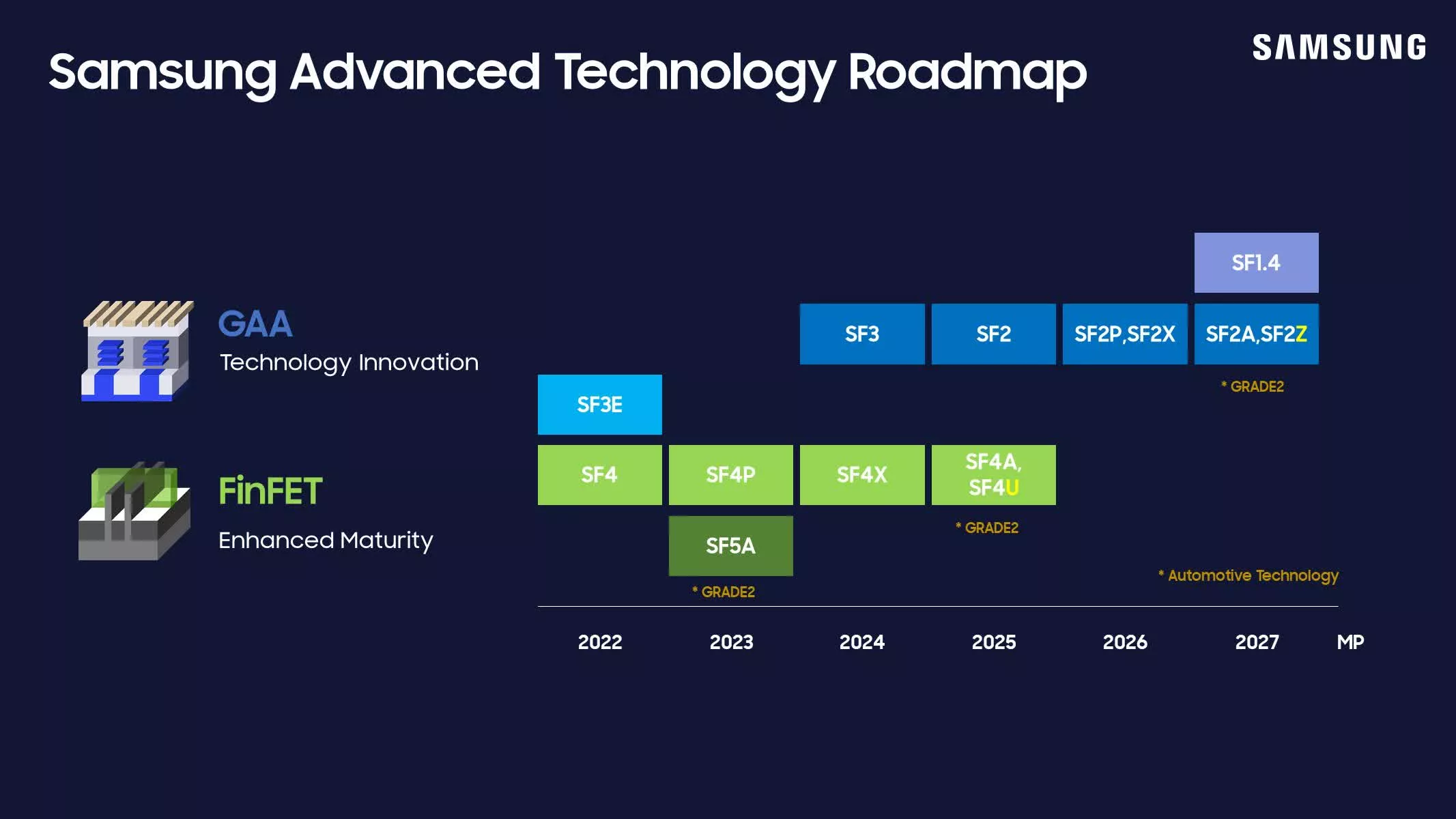 yeni samsung 2nm yol haritasi 2027de arkadan guc dagitiminin gelecegini gosteriyor 0 4uuEyb9U