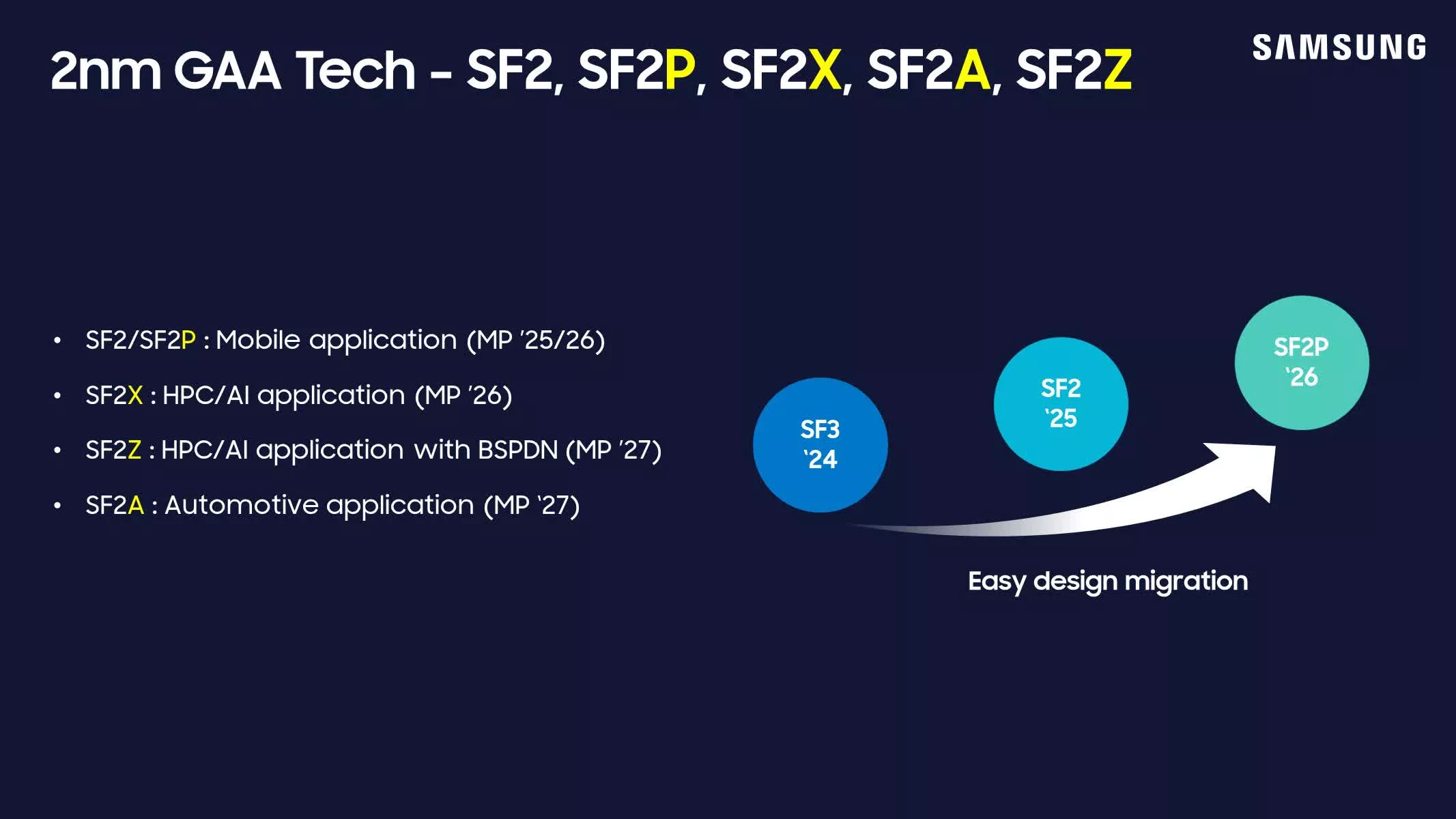 yeni samsung 2nm yol haritasi 2027de arkadan guc dagitiminin gelecegini gosteriyor 1 TminDDdw