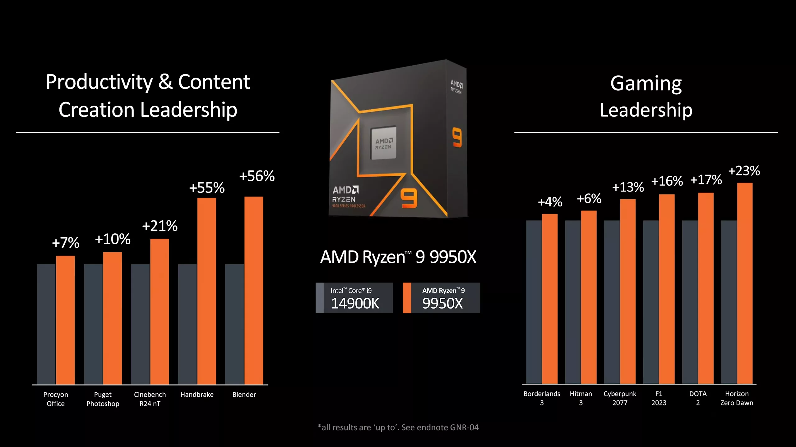 amd 31 temmuz lansmanindan once ryzen 9000 performansini b850 ve b840 yonga setlerinin ayrintilarini VIWUp9KR