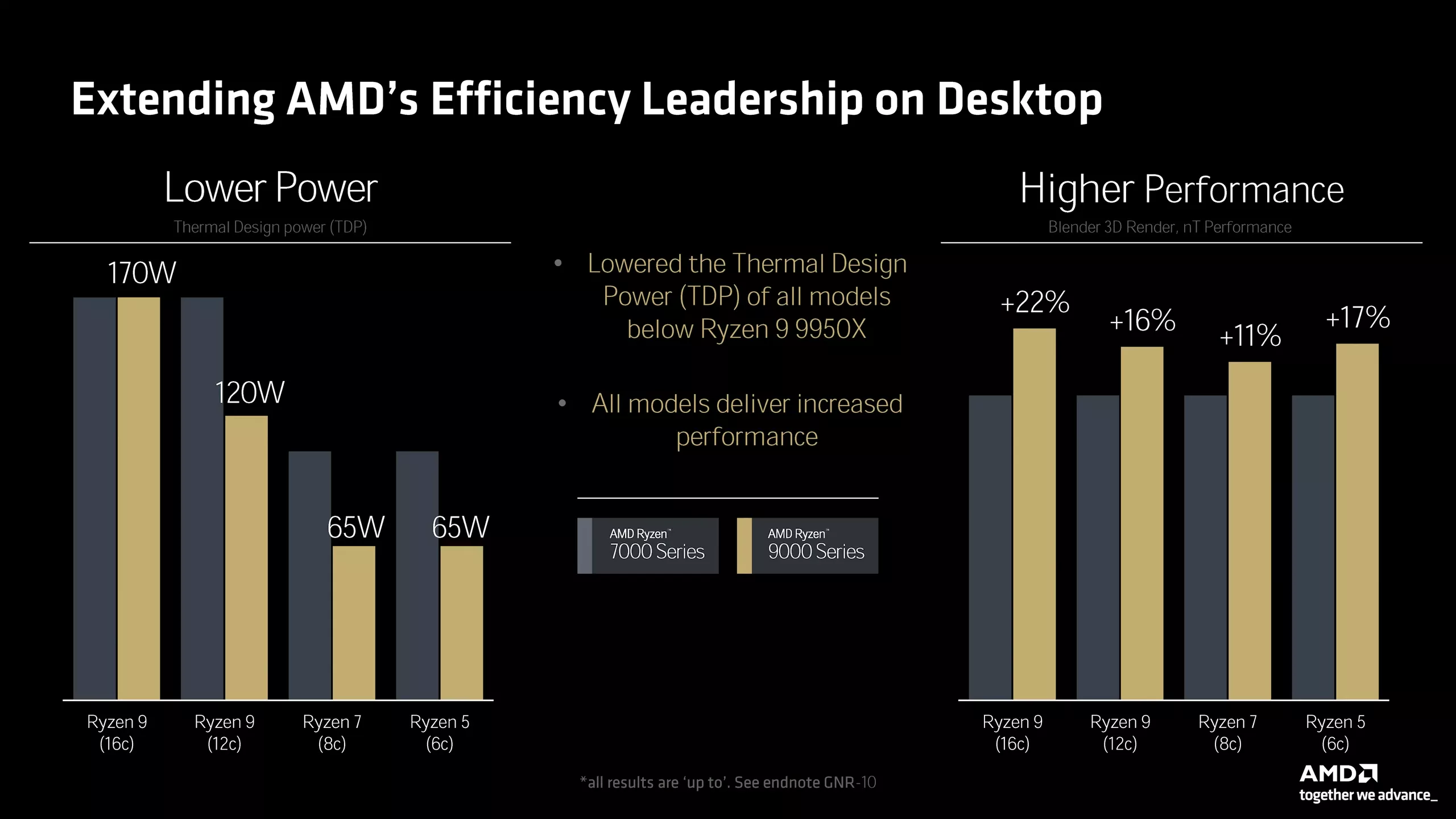 amd 31 temmuz lansmanindan once ryzen 9000 performansini b850 ve b840 yonga setlerinin ayrintilarini hltuhUIZ