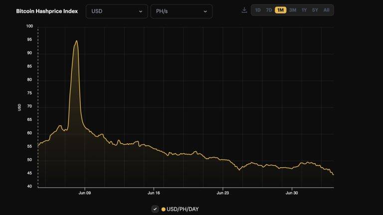 bitcoinin gunluk madencilik geliri dolar degeri tarihi dusuk seviyeye geriledi 0 TZz59vF7
