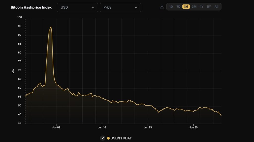 Bitcoin'in Günlük Madencilik Geliri Dolar Değeri Tarihi Düşük Seviyeye Geriledi 3 bitcoinin gunluk madencilik geliri dolar degeri tarihi dusuk seviyeye geriledi RW9VMnZ9