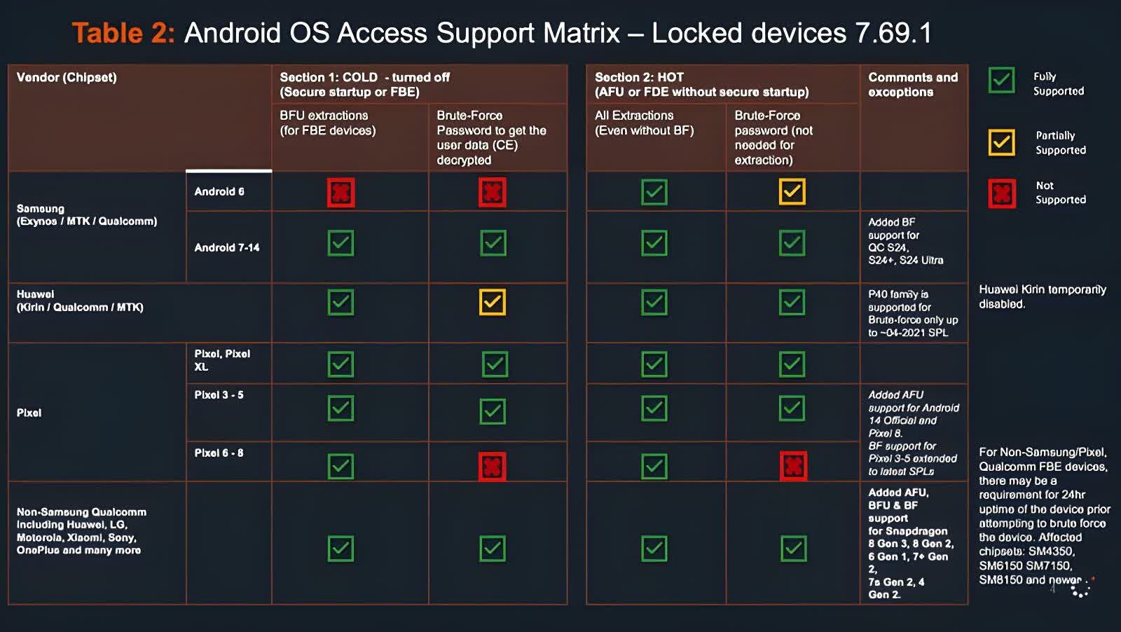 cellebritein araclari ios 174 veya daha yenisini calistiran iphonelari kiramiyor cogu android cihaz savunmasiz frwEZPhe