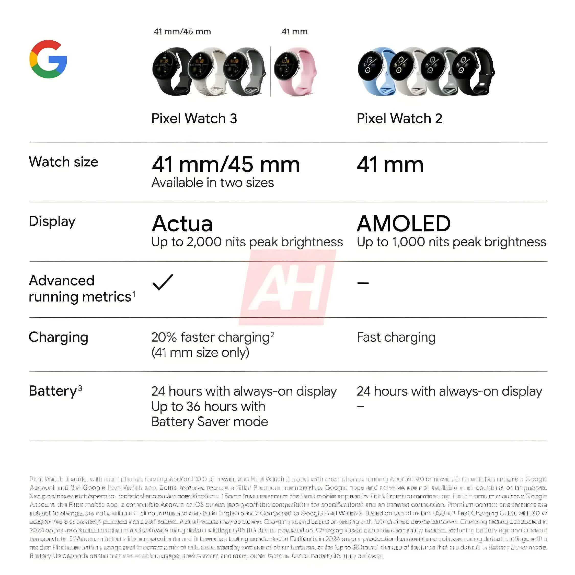 google pixel watch 3 sizintisi daha parlak ekran daha hizli sarj iot entegrasyonu ve yByJmnl7