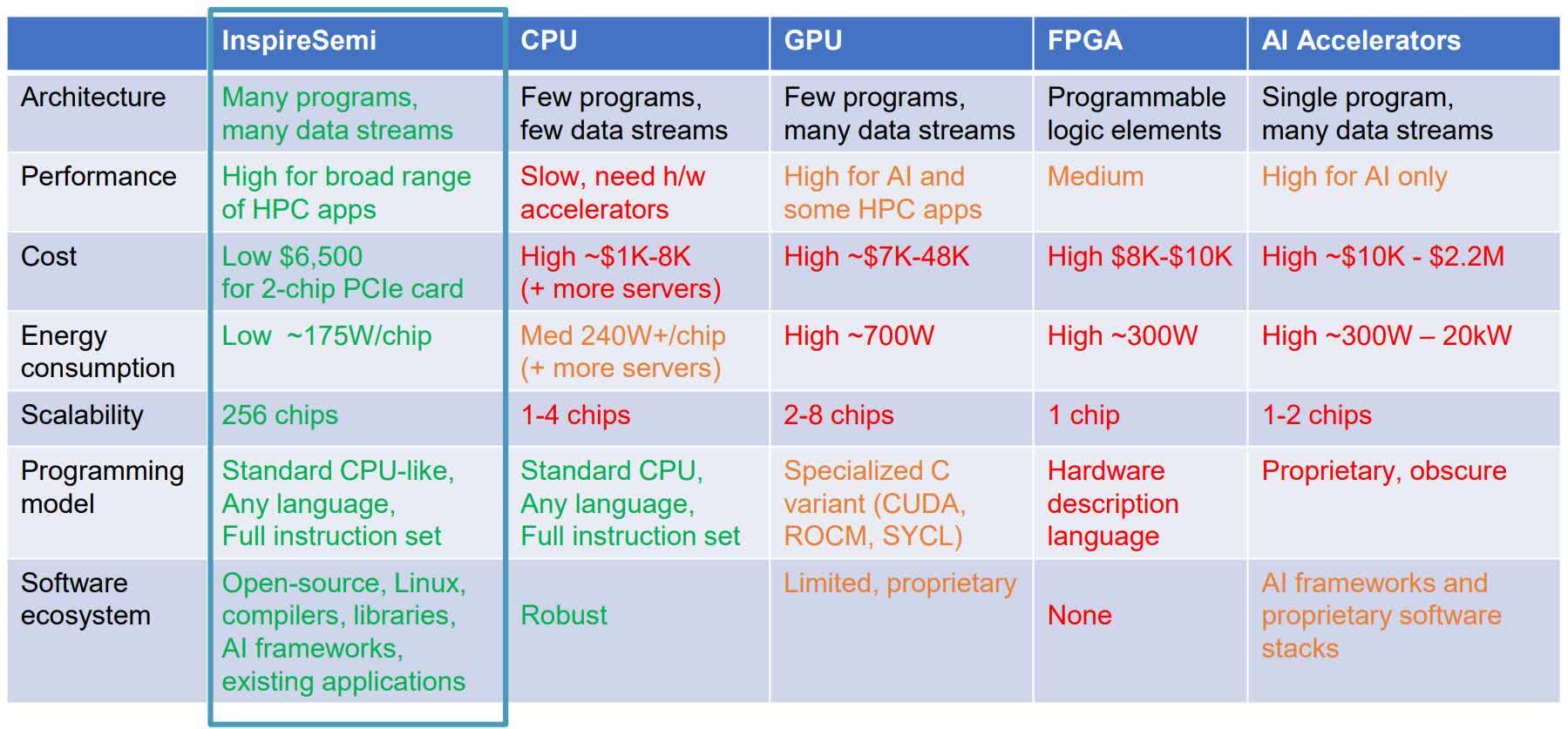 gpulari bir kenara birakin 1536 cekirdekli thunderbird risc v cpu ogle yemeginizi yemeye hazir 0 qhKT1m5S