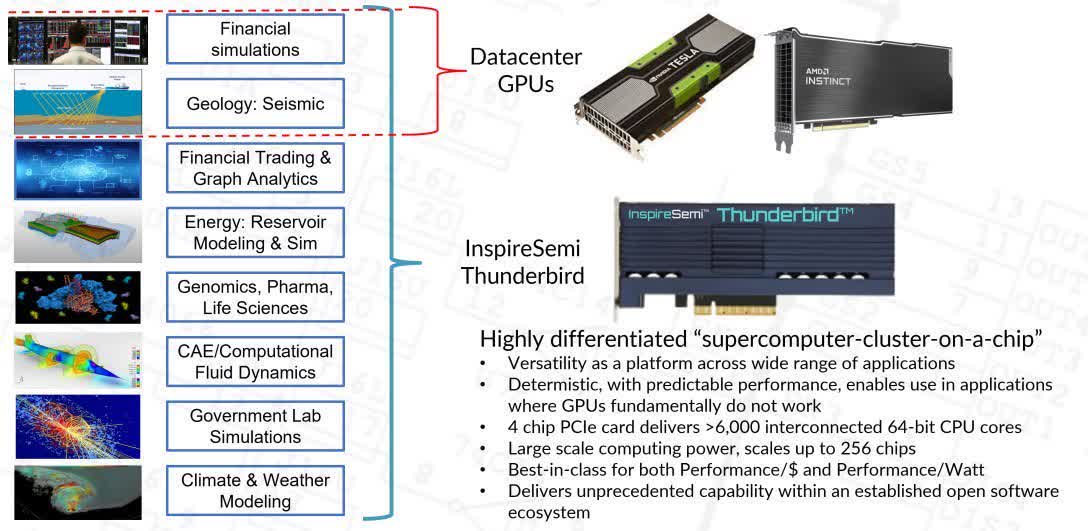 gpulari bir kenara birakin 1536 cekirdekli thunderbird risc v cpu ogle yemeginizi yemeye hazir 1 YUu6QrsZ