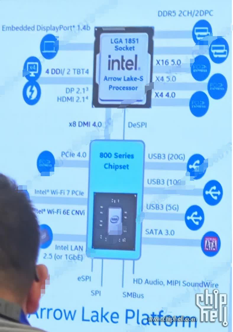 intel arrow lake sizintisi daha fazla pcie hattina ve ddr4 desteginin olmamasina isaret ediyor GK2SRnAk